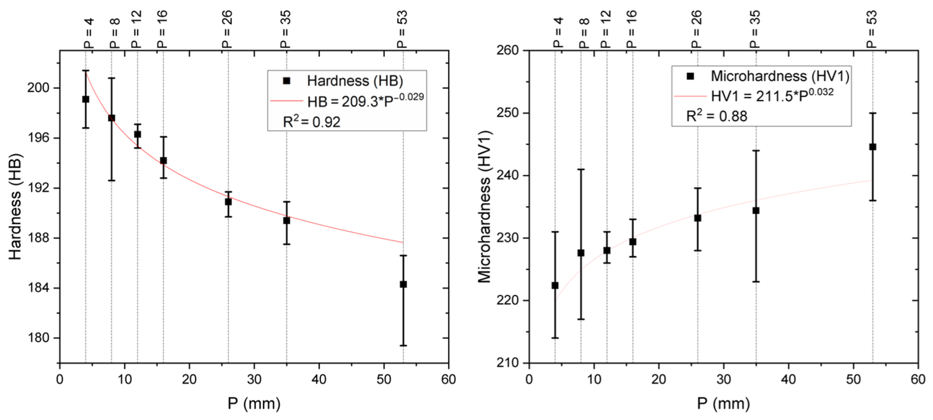 Materials 18 00234 g005