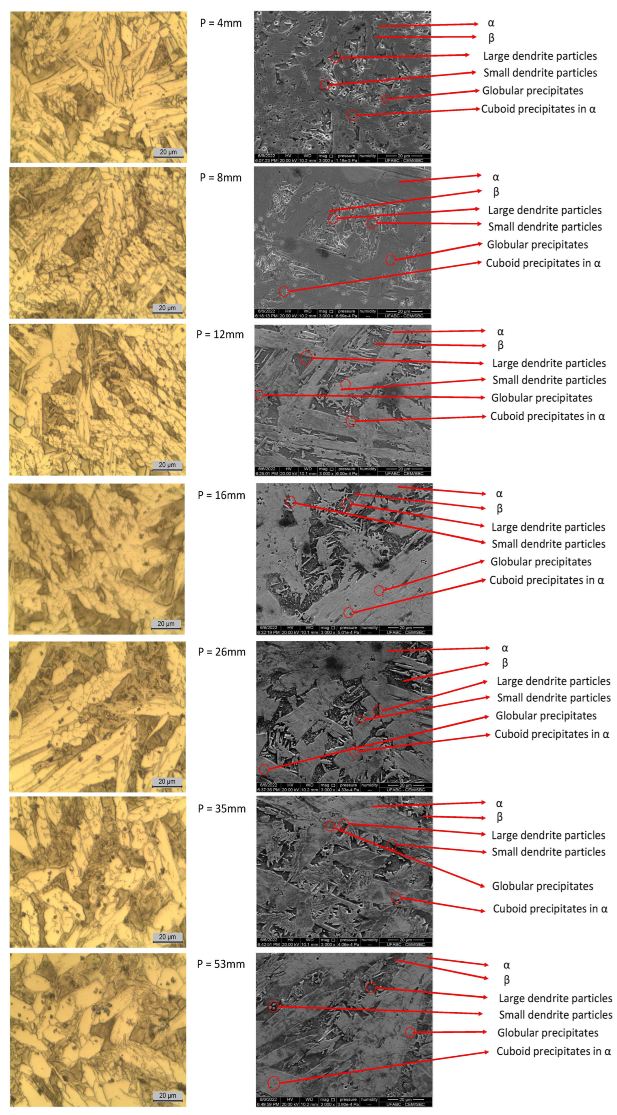 Materials 18 00234 g007