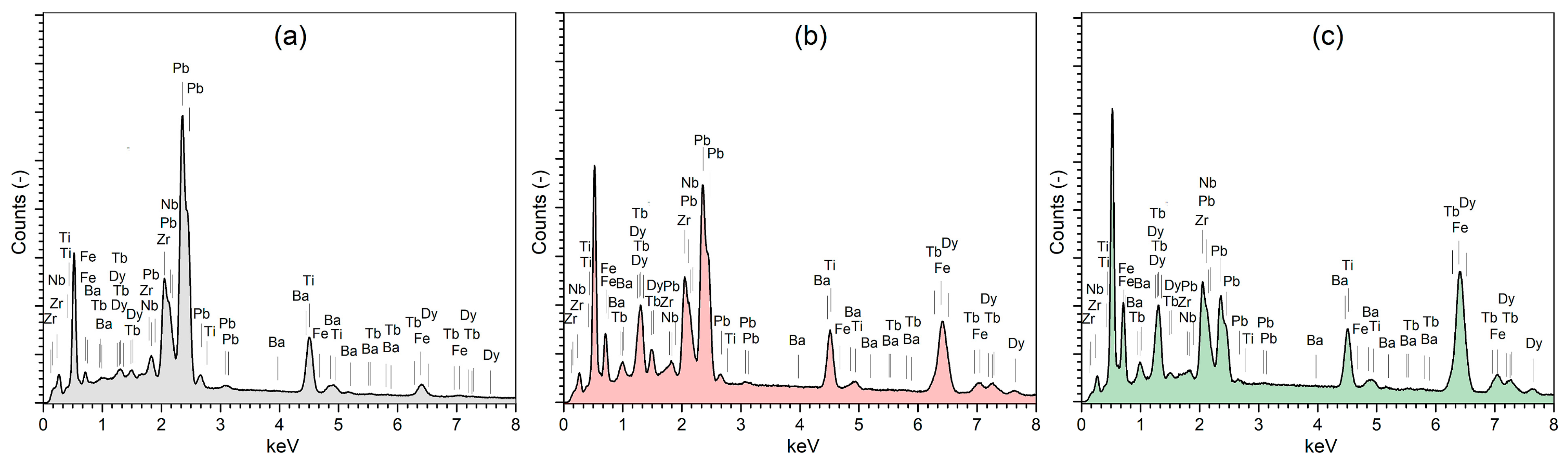 Materials 18 00235 g002
