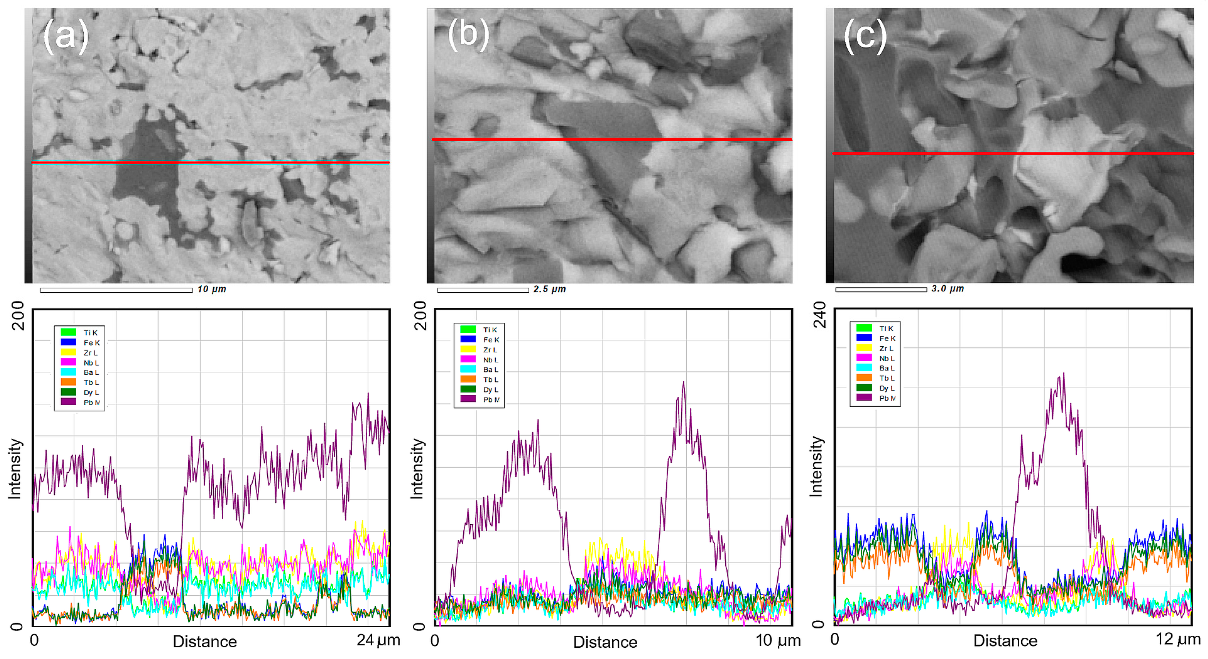 Materials 18 00235 g004