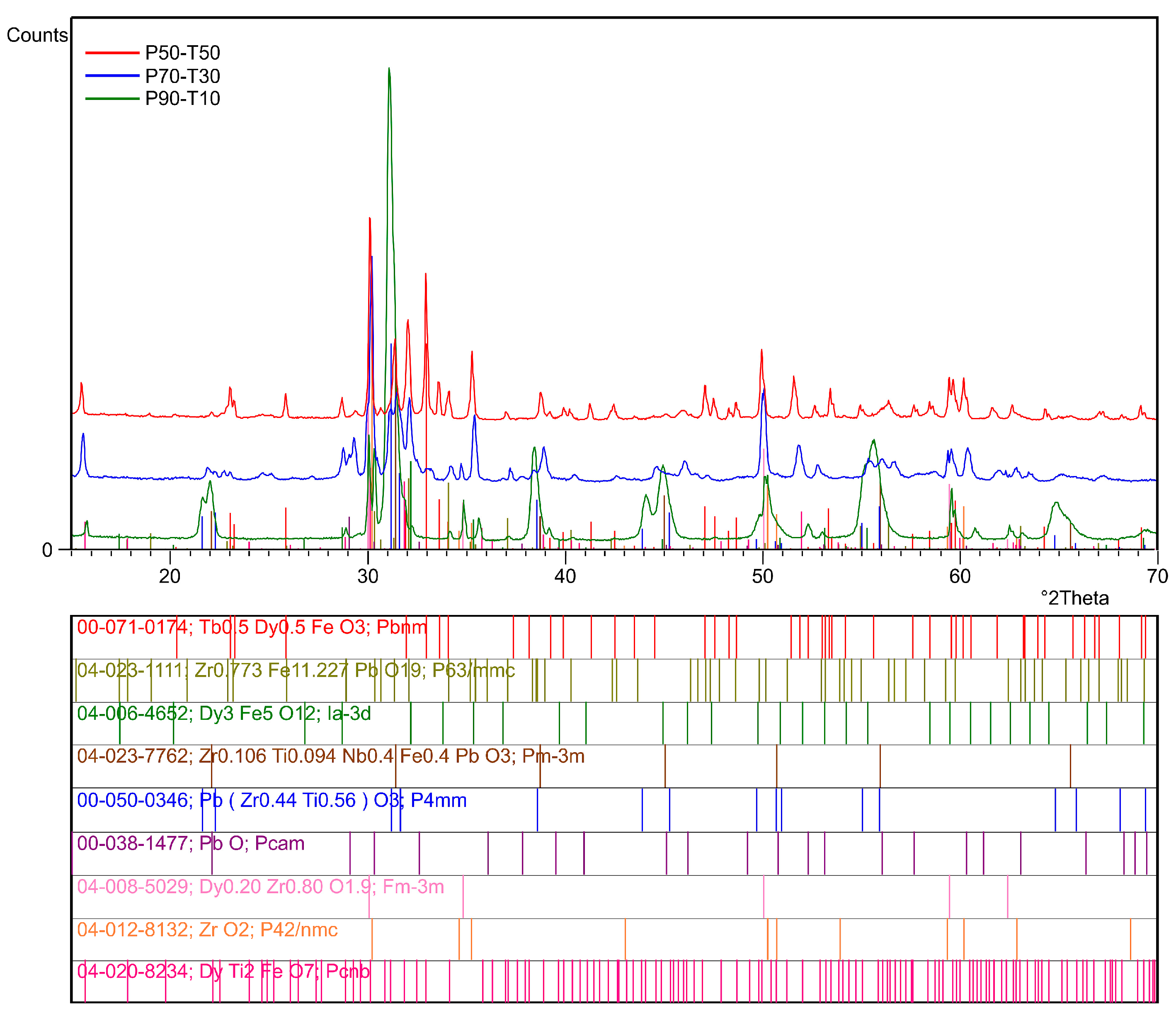 Materials 18 00235 g005