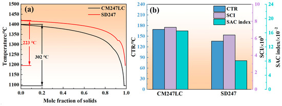 Laser Powder Bed Fusion of a Novel Crack-Free γ′ Phase