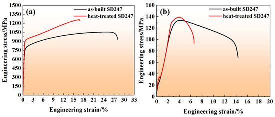 Laser Powder Bed Fusion of a Novel Crack-Free γ′ Phase