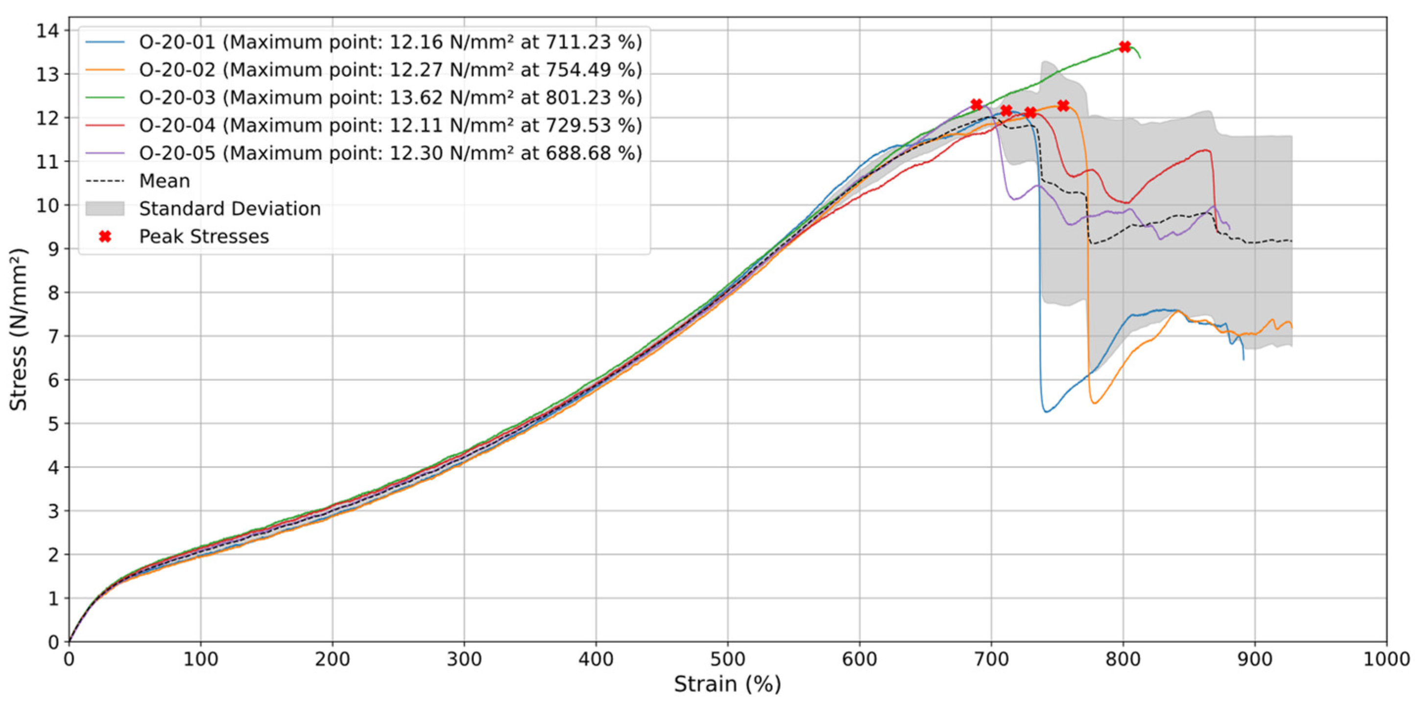 Materials 18 00240 g008