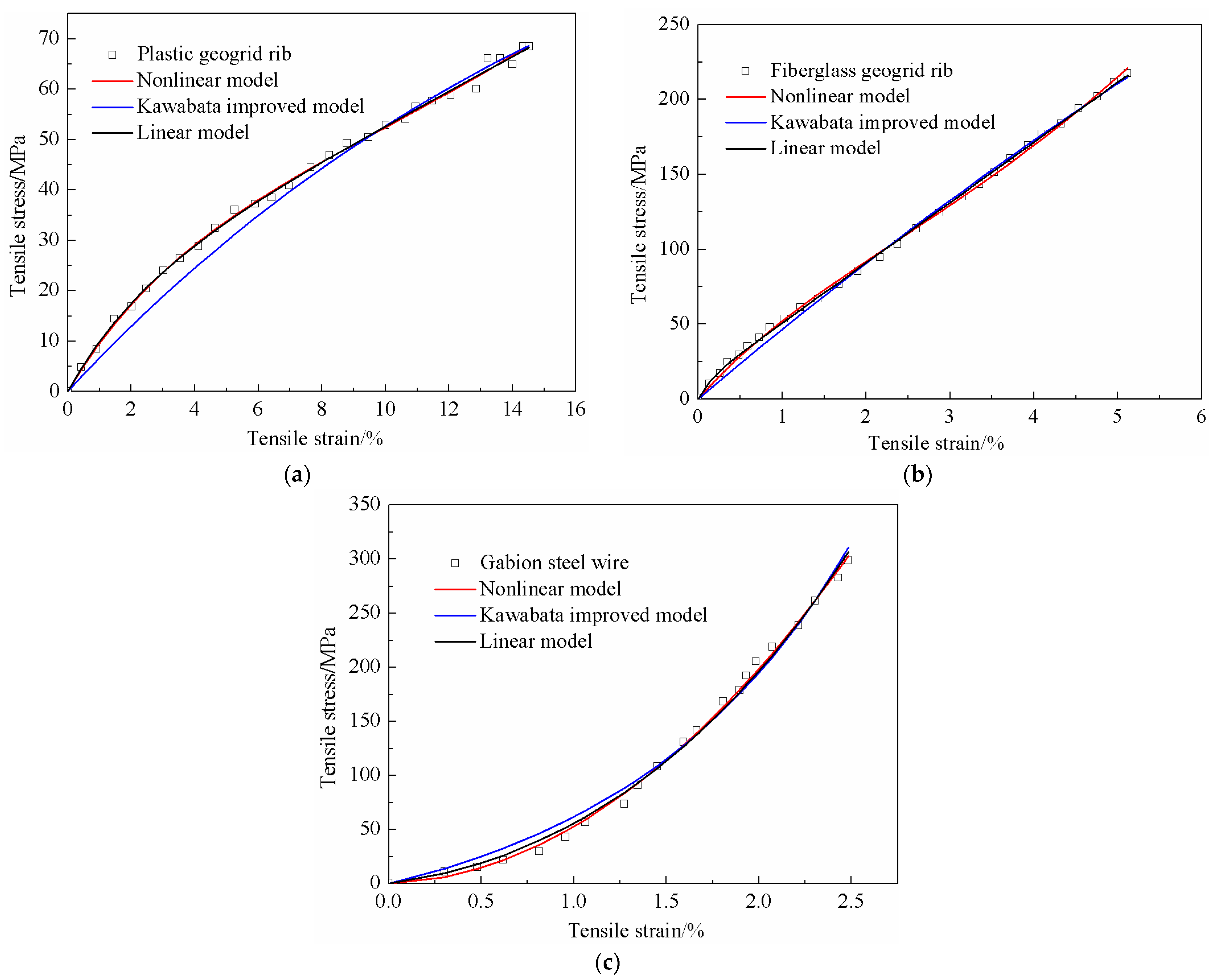 Materials 18 00241 g010