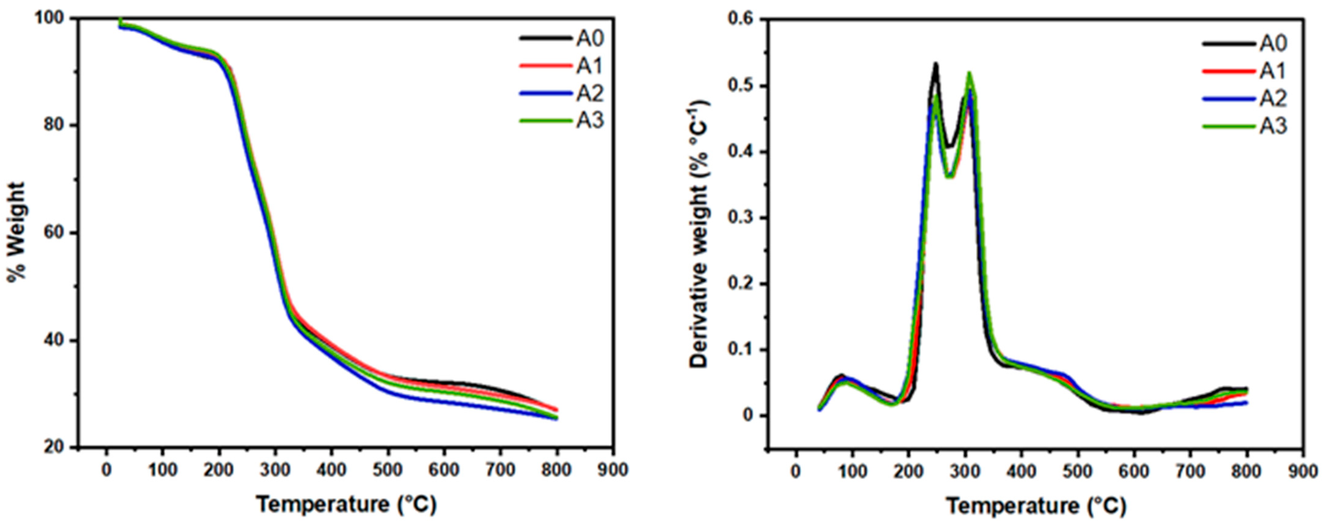 Materials 18 00243 g003