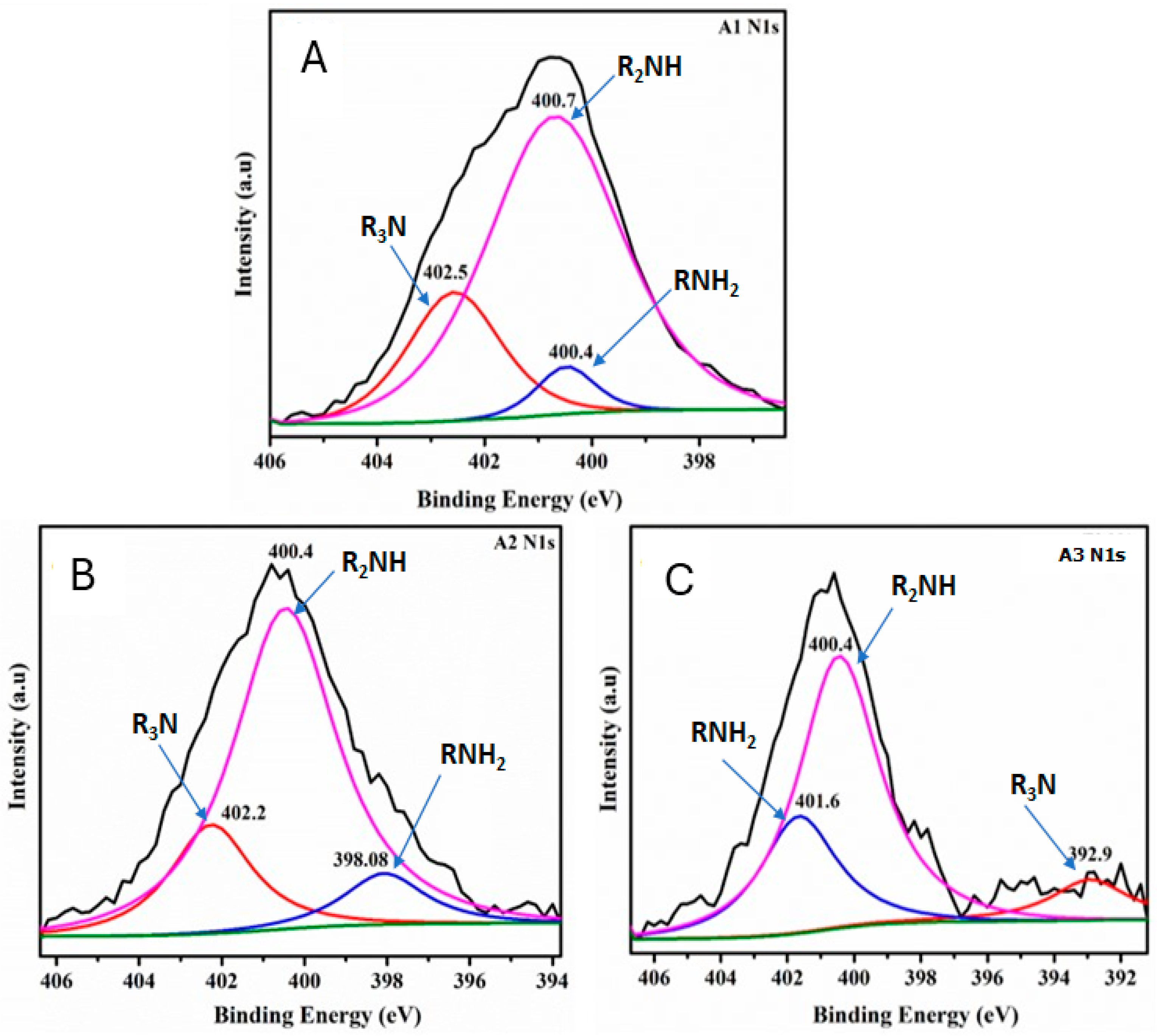Materials 18 00243 g005