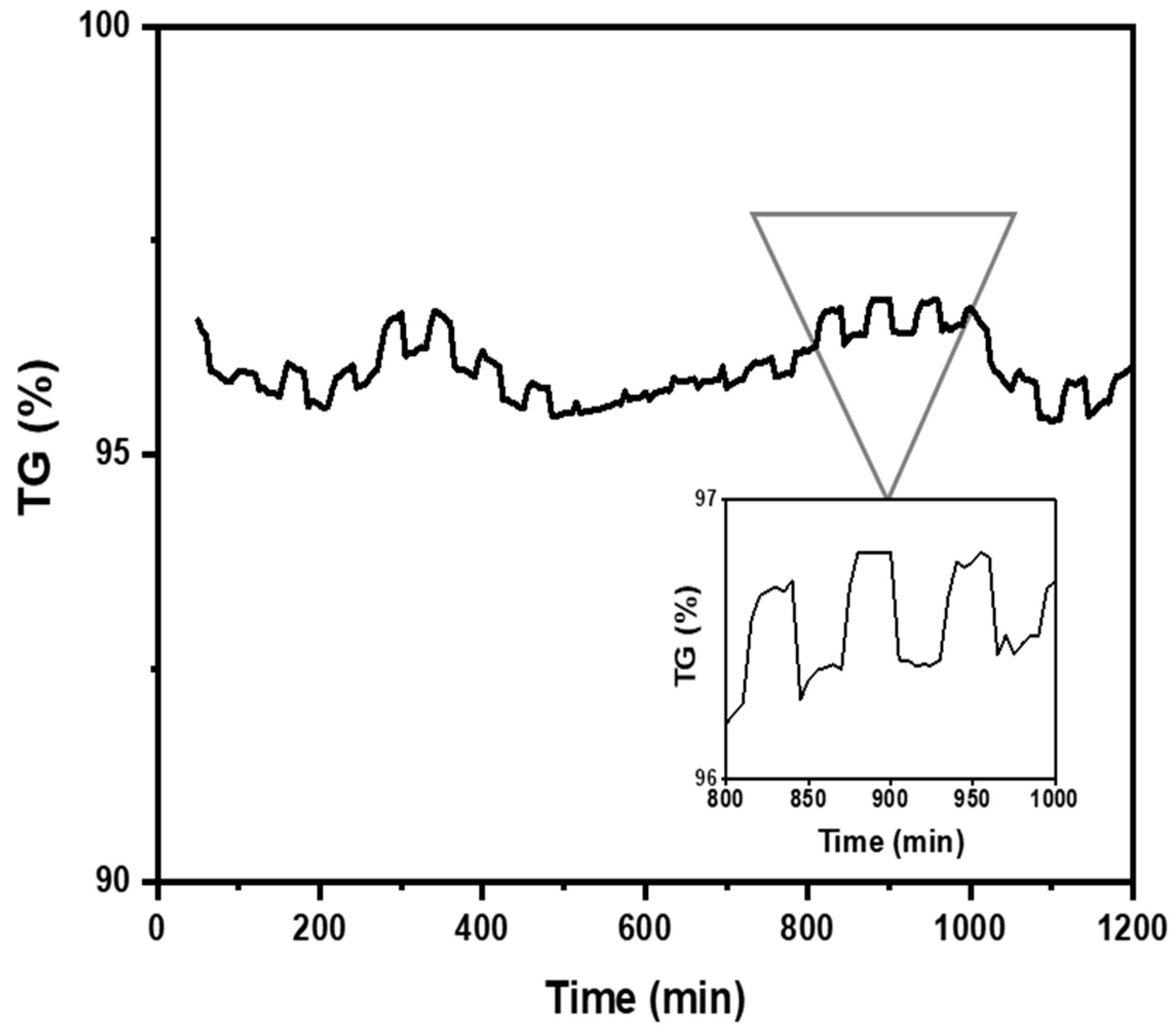 Materials 18 00243 g008