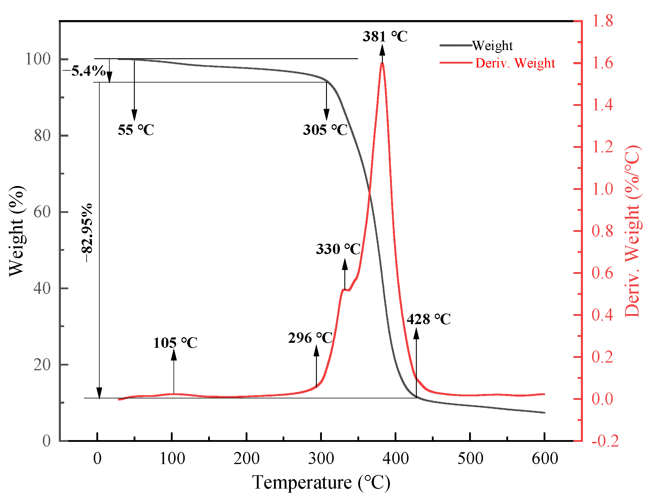 Materials 18 00244 g005