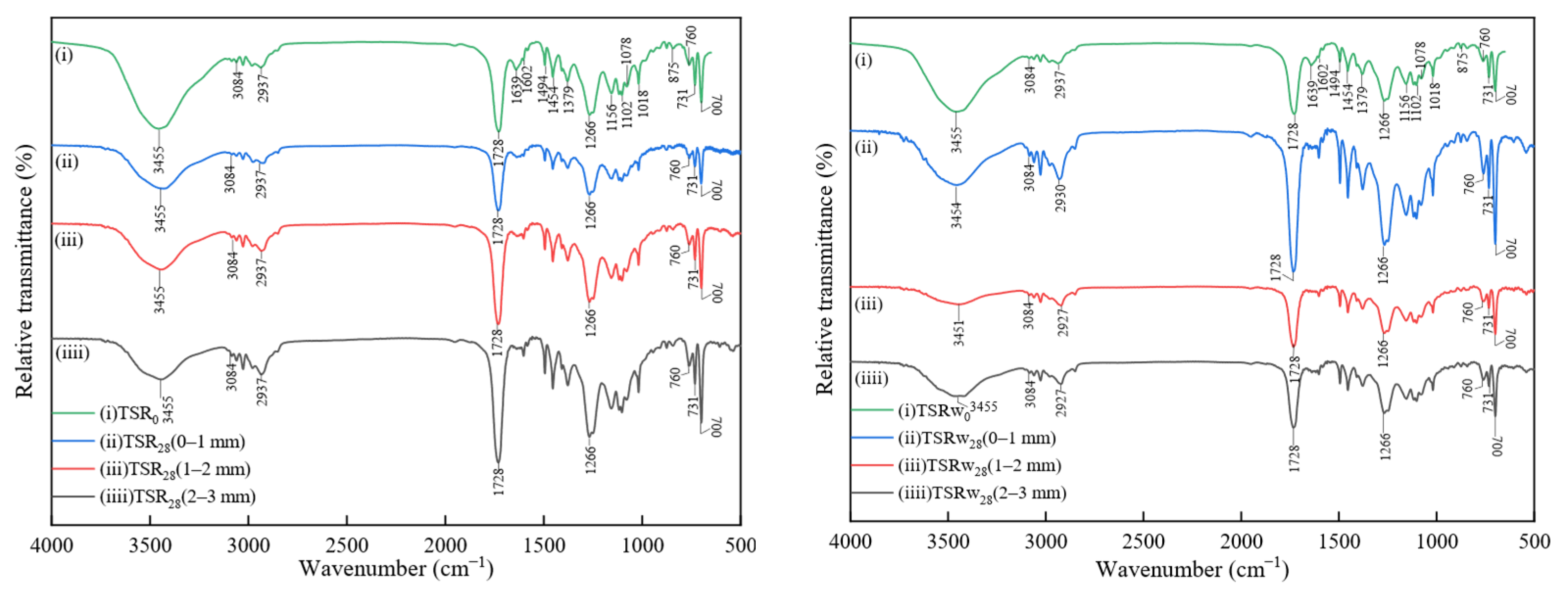 Materials 18 00244 g007