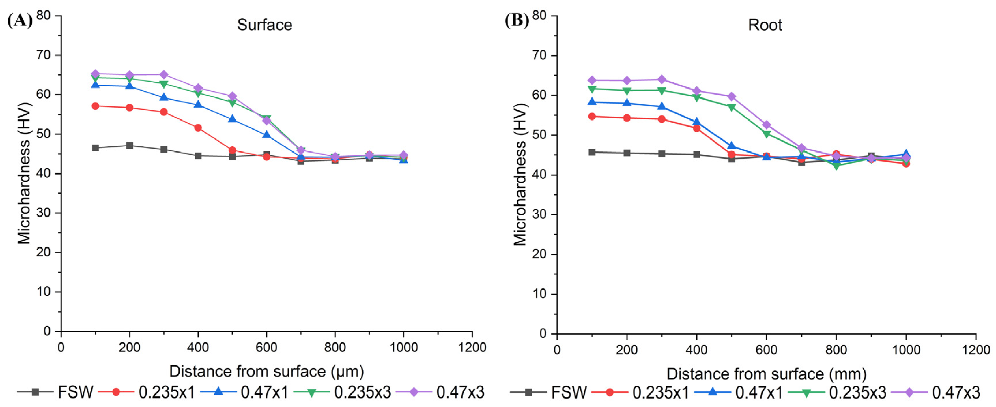 Materials 18 00247 g005 Materials 18 00247 g005