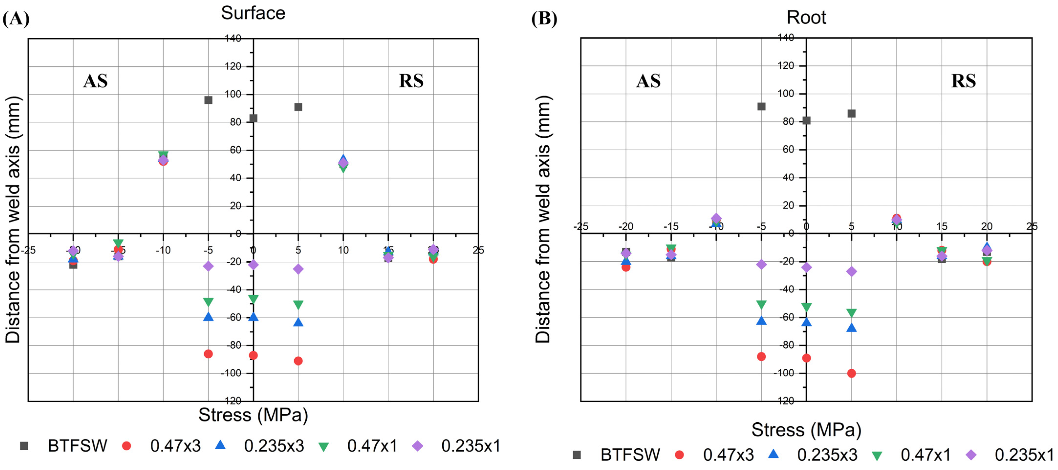 Materials 18 00247 g006 Materials 18 00247 g006
