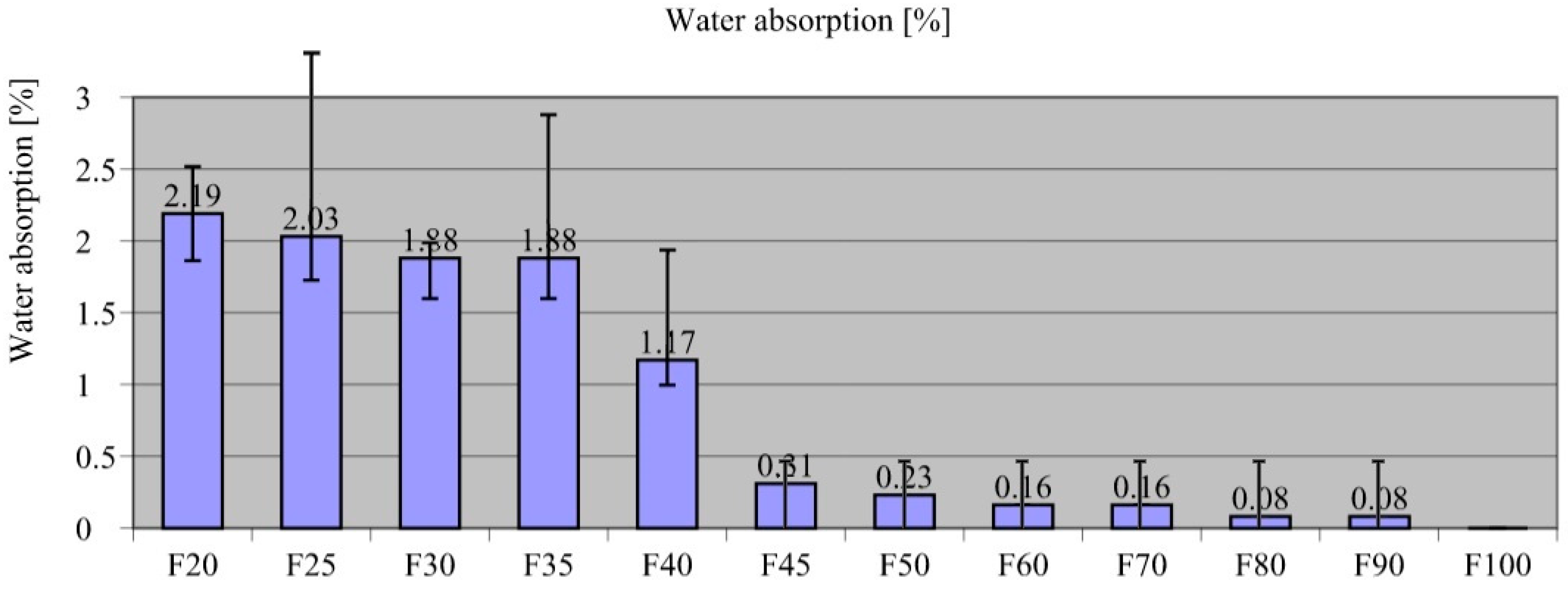 Materials 18 00251 g003