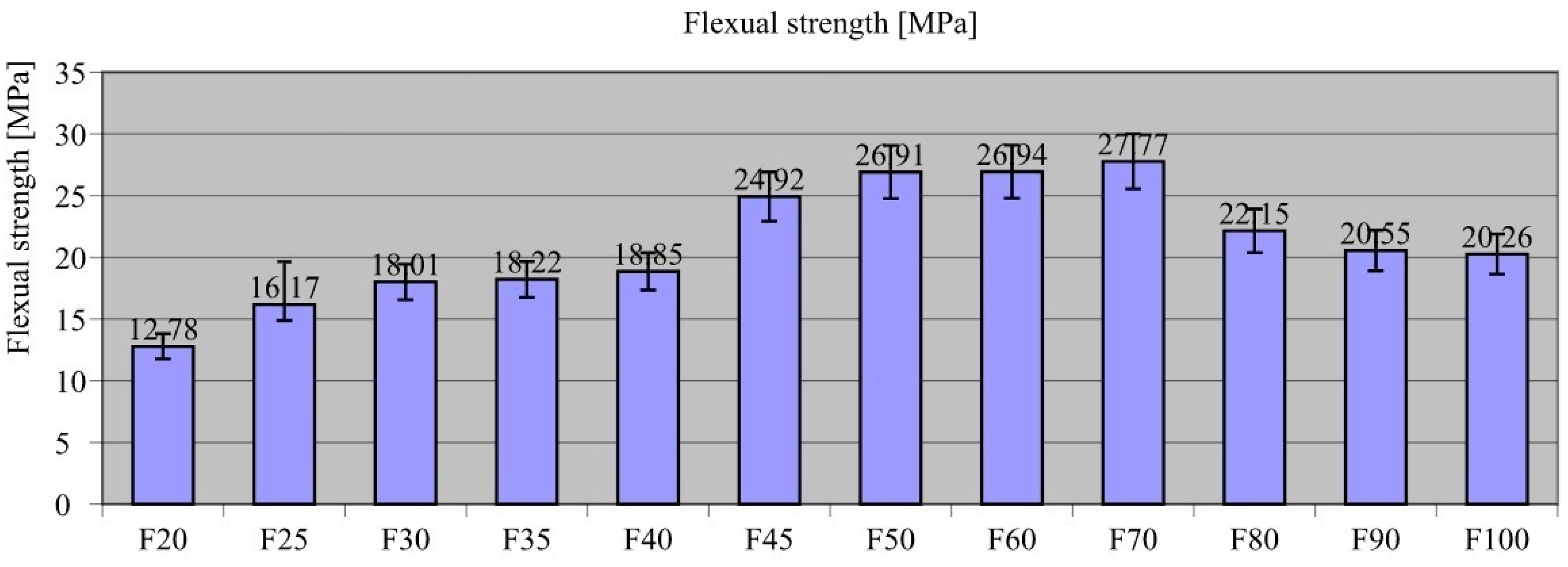 Materials 18 00251 g004
