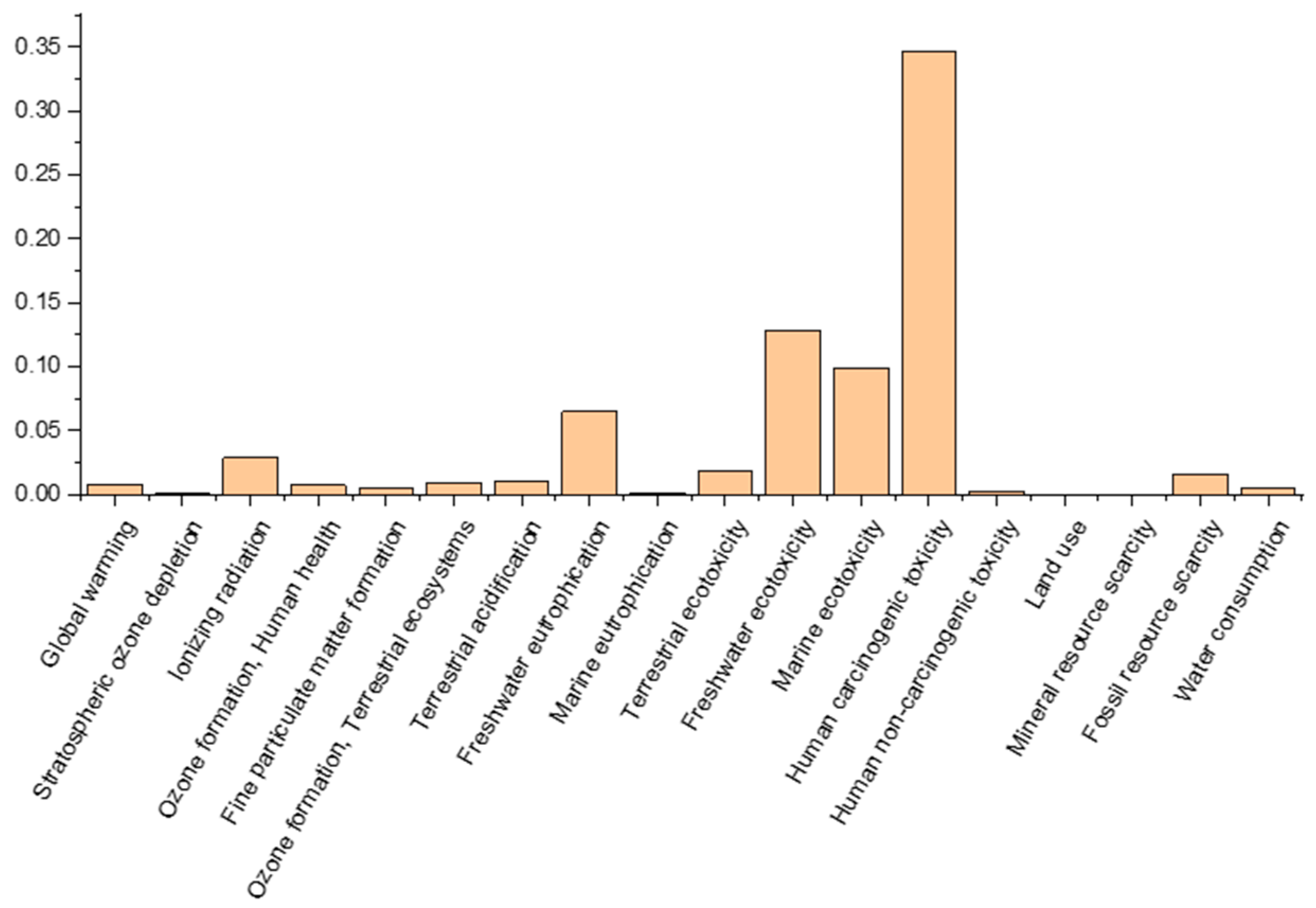 Materials 18 00257 g006