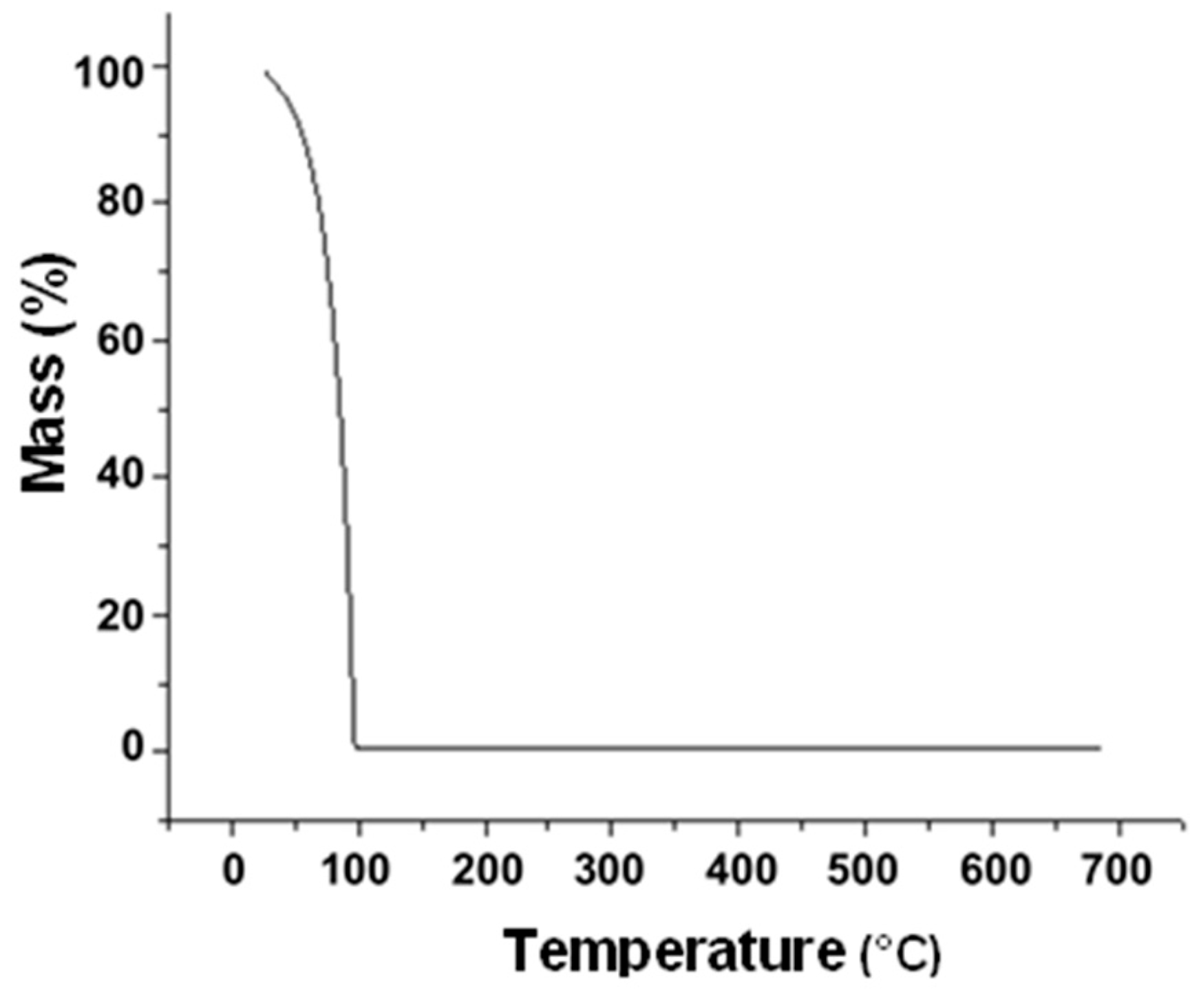 Materials 18 00258 g005