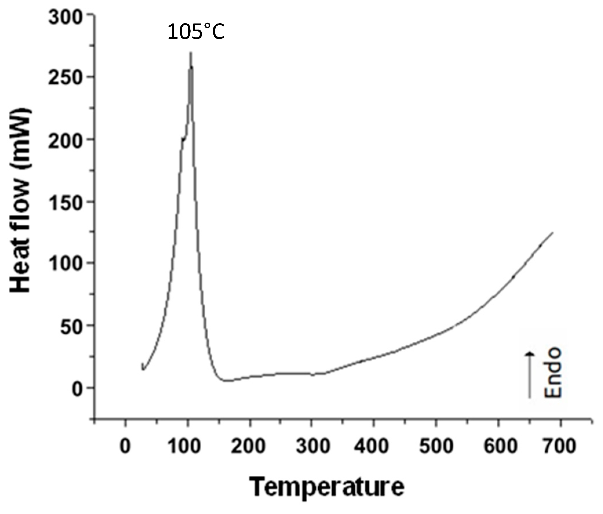 Materials 18 00258 g007