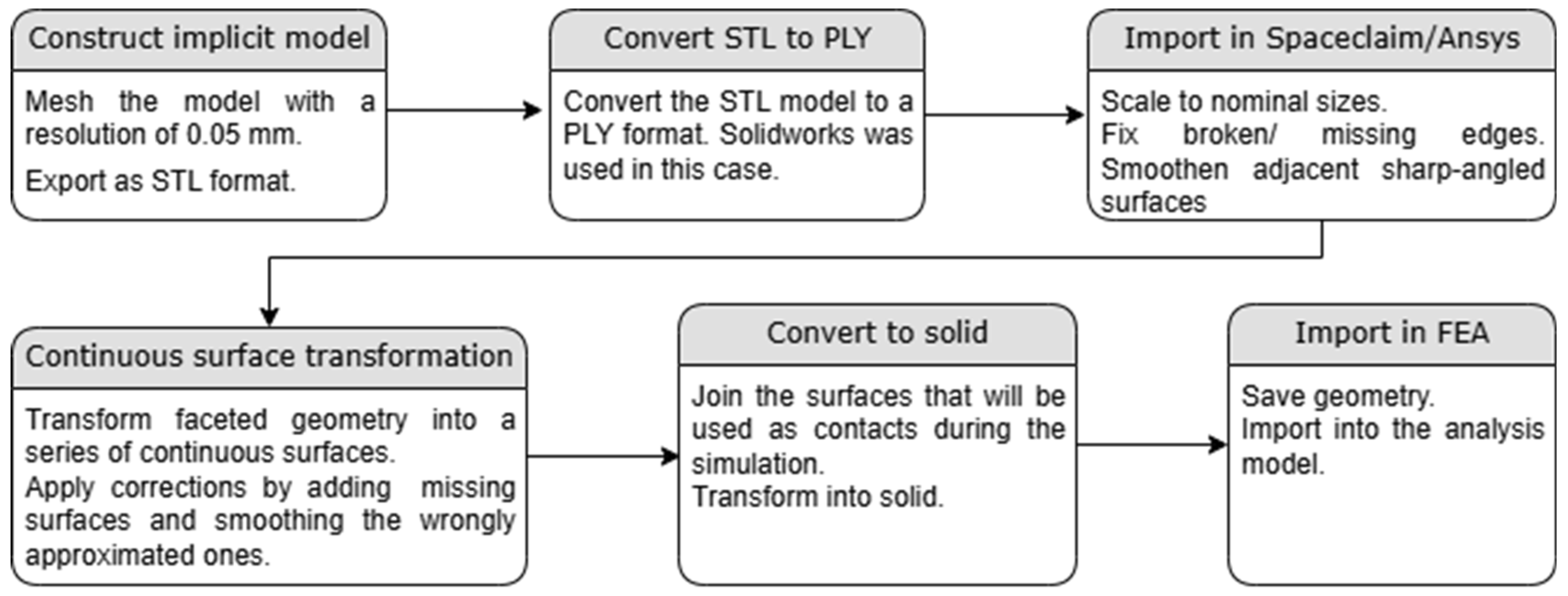 Materials 18 00260 g002
