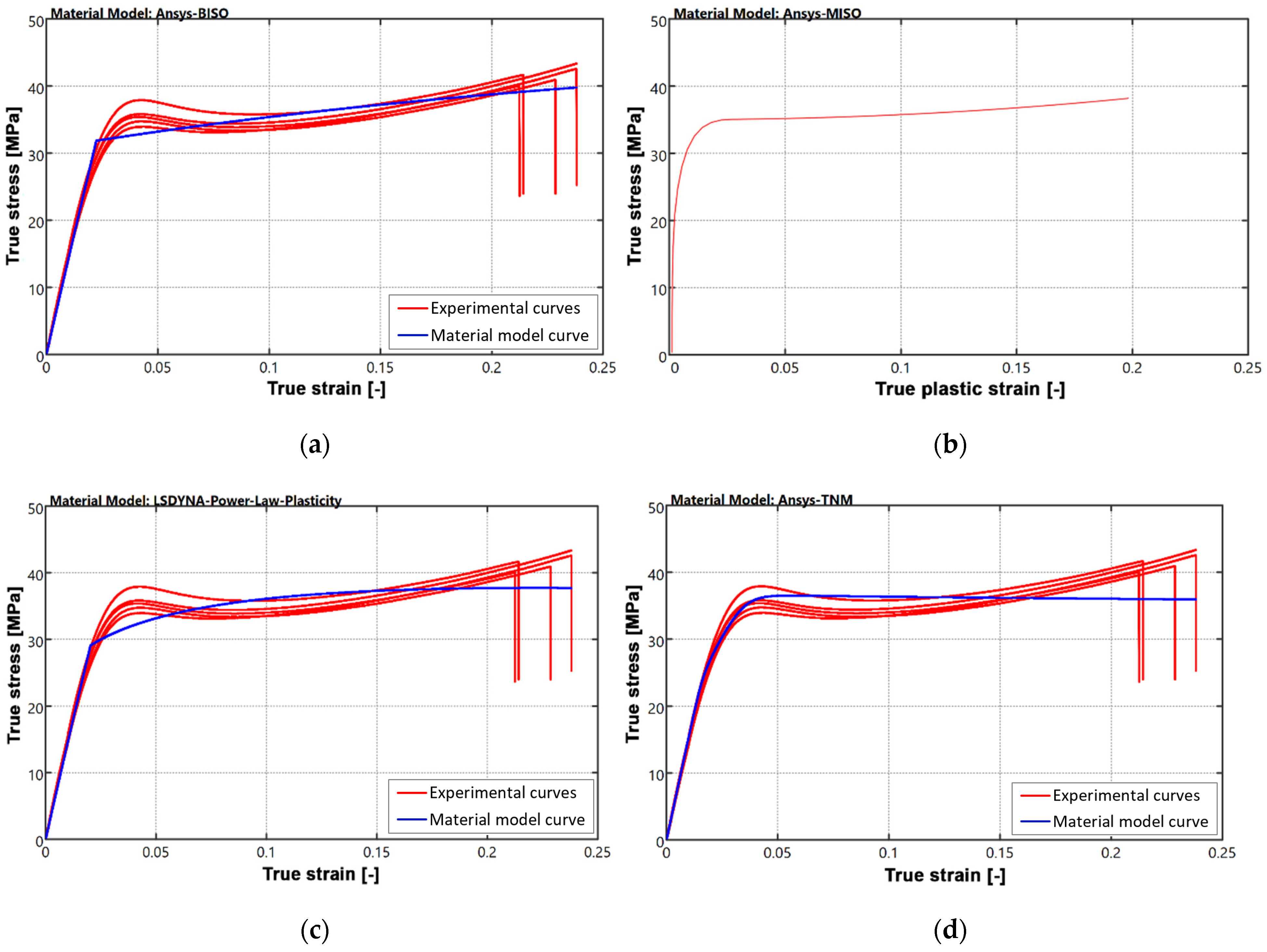 Materials 18 00260 g005