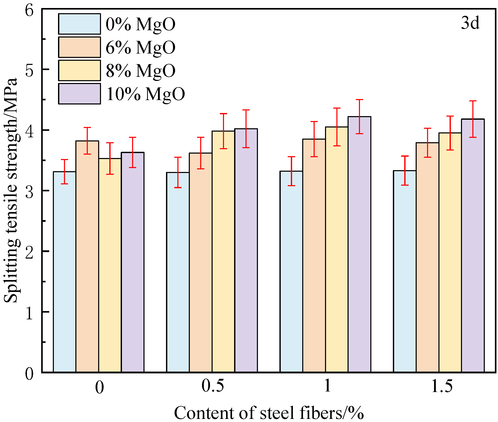 Materials 18 00261 g007