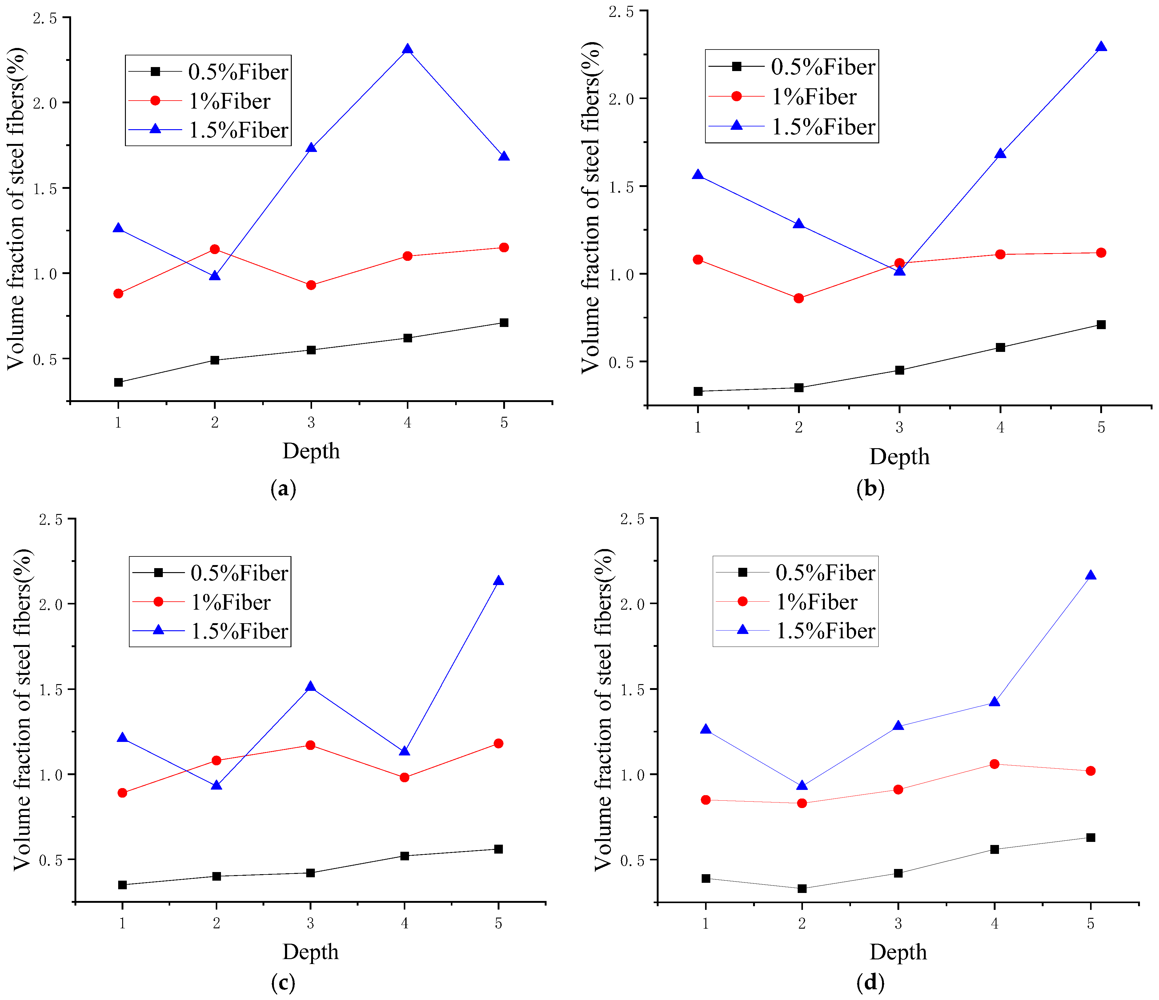Materials 18 00261 g009