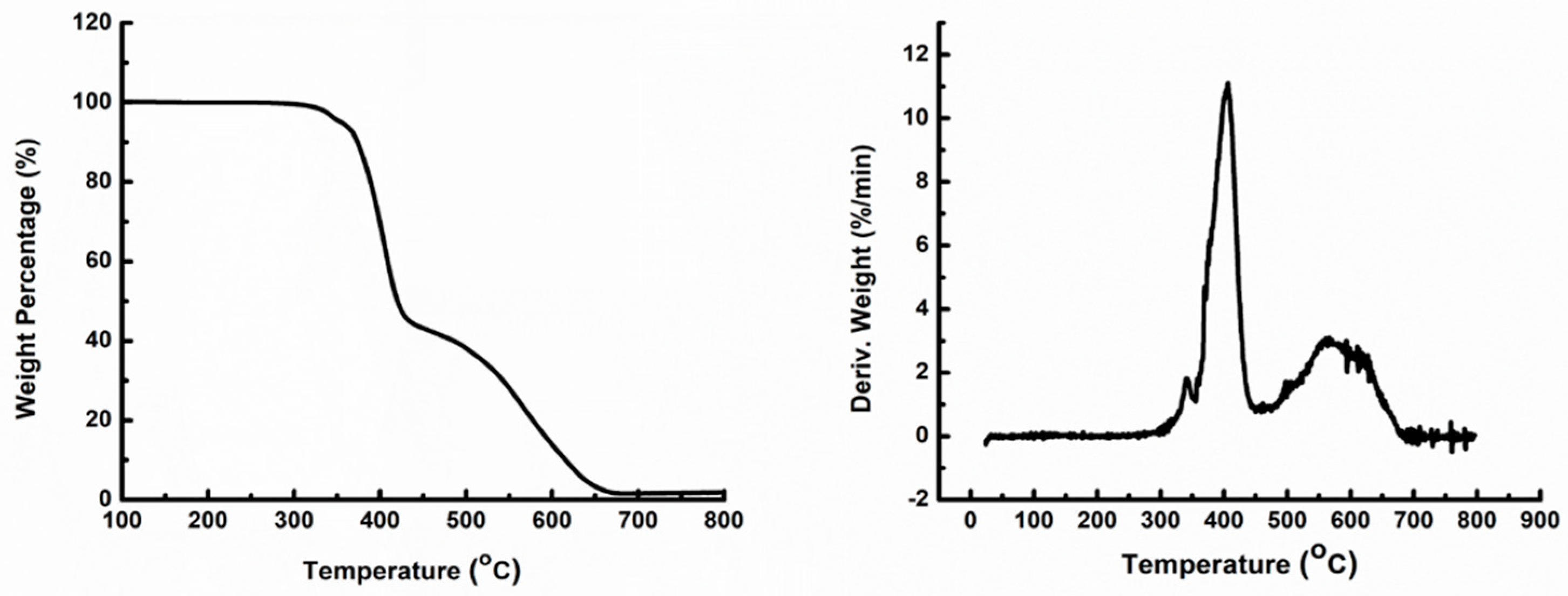 Materials 18 00264 g004