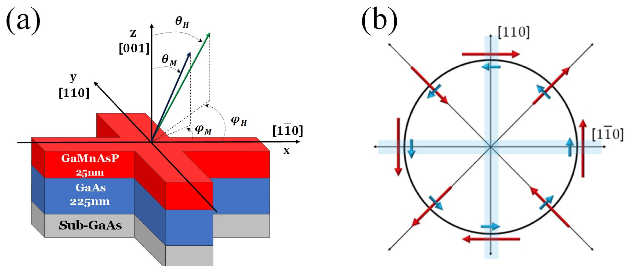 Materials 18 00271 g005