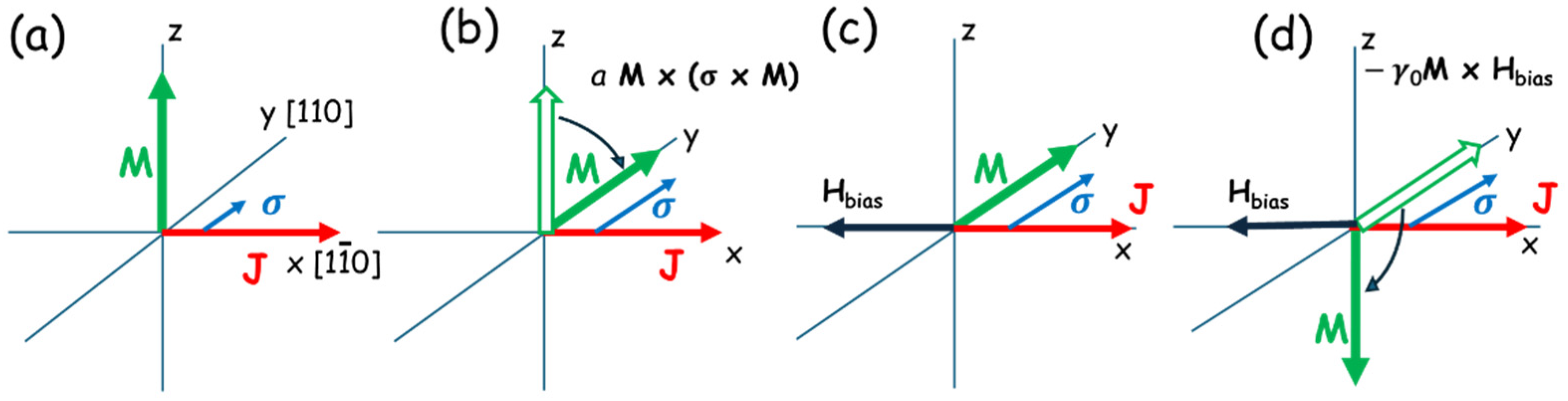 Materials 18 00271 g006