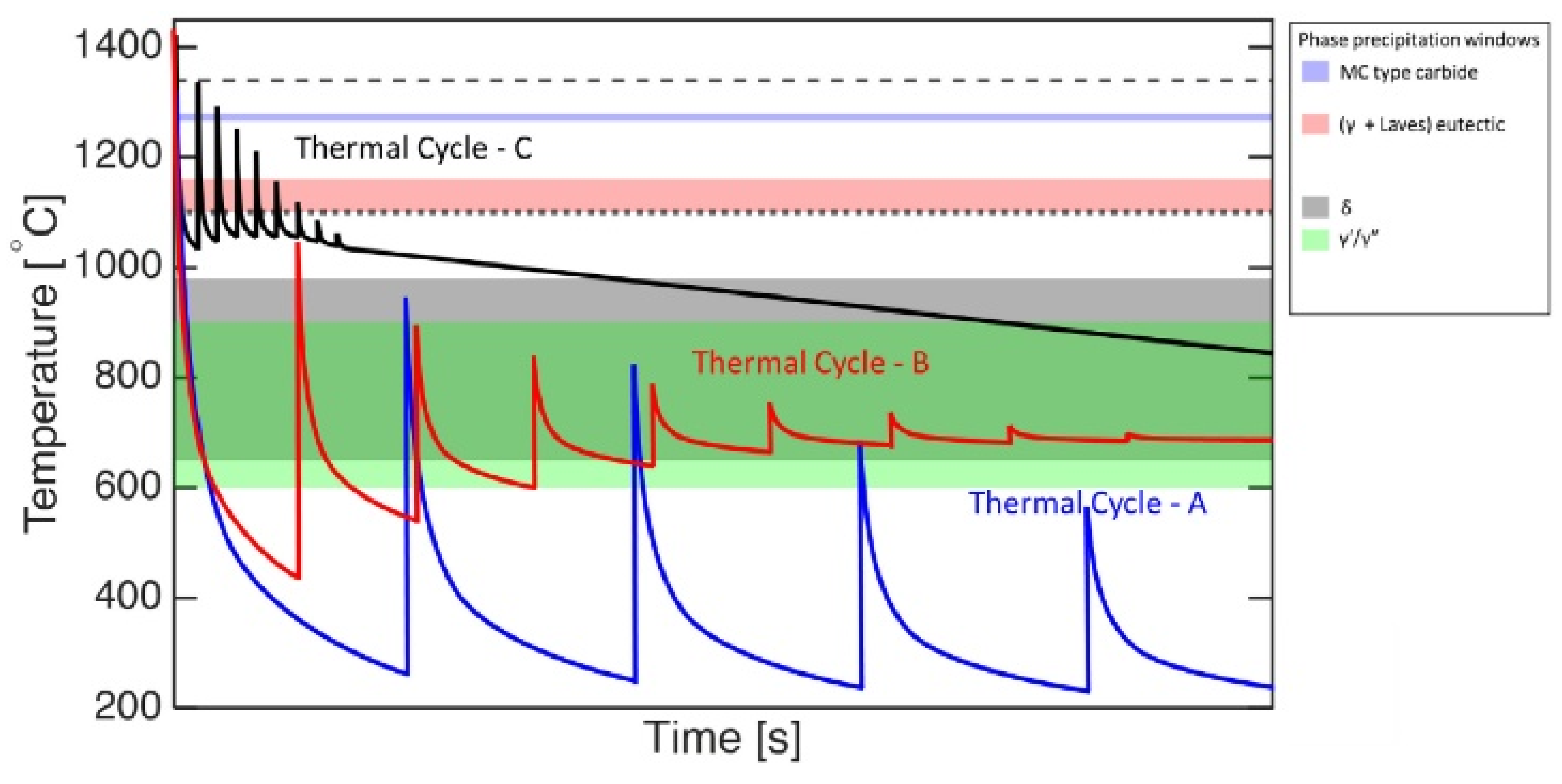 Materials 18 00276 g003