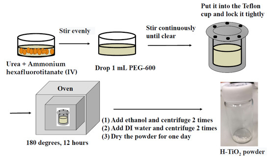 Dye-Sensitized Solar Cells with Modified TiO2 Scattering