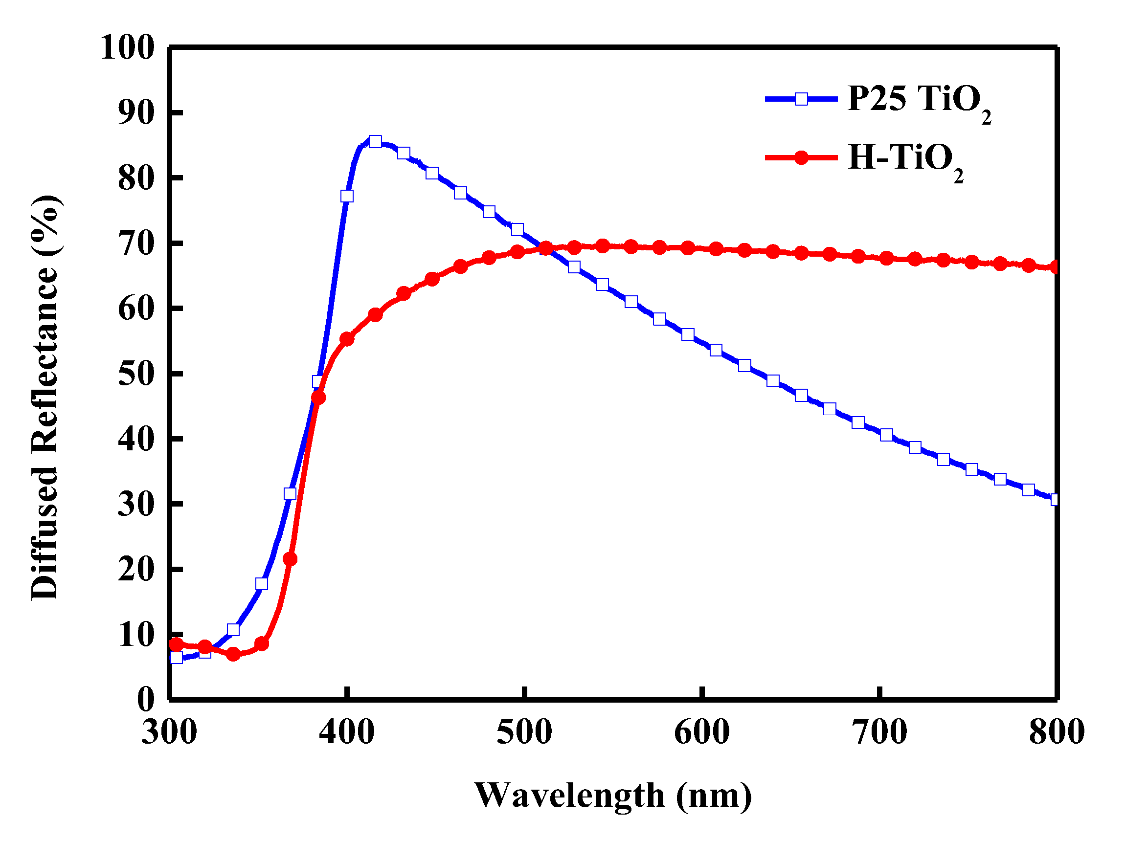 Materials 18 00278 g007