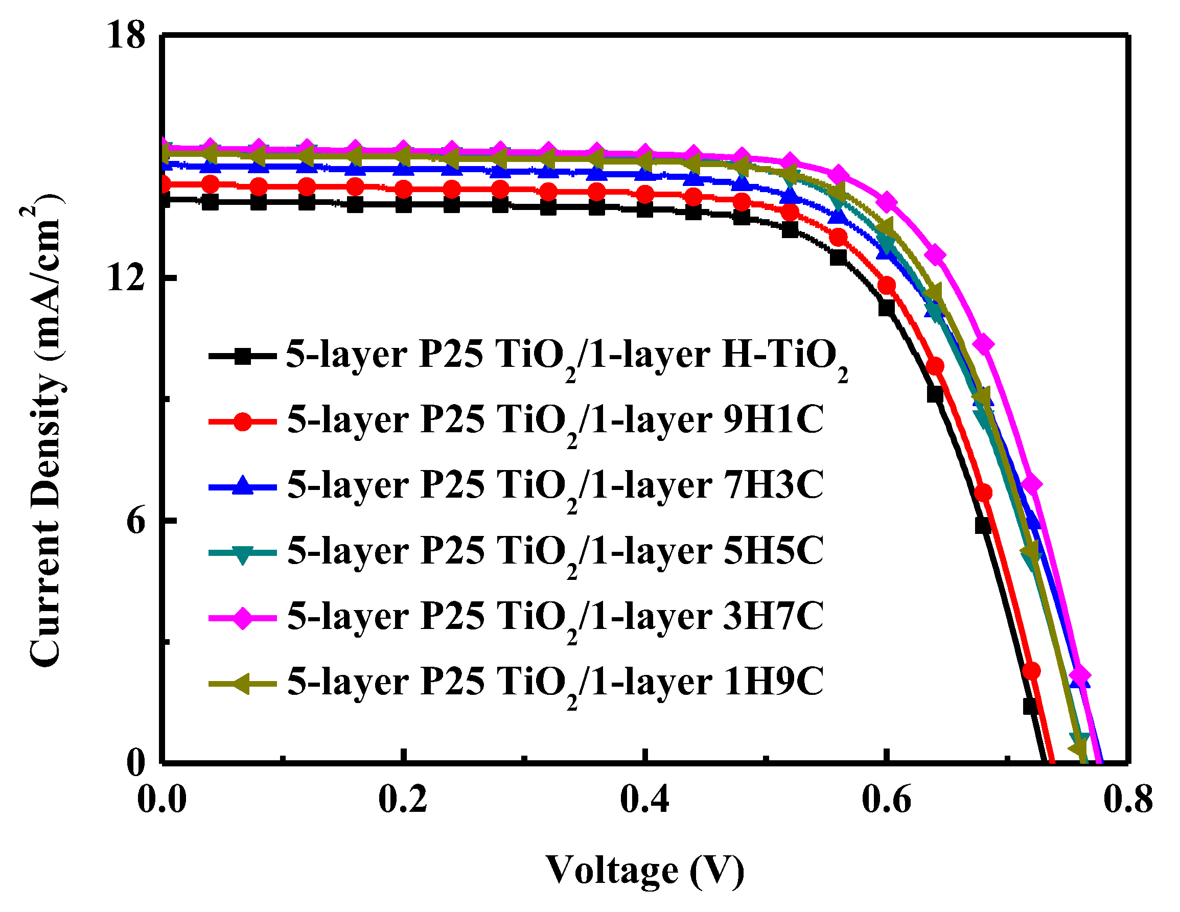 Materials 18 00278 g008
