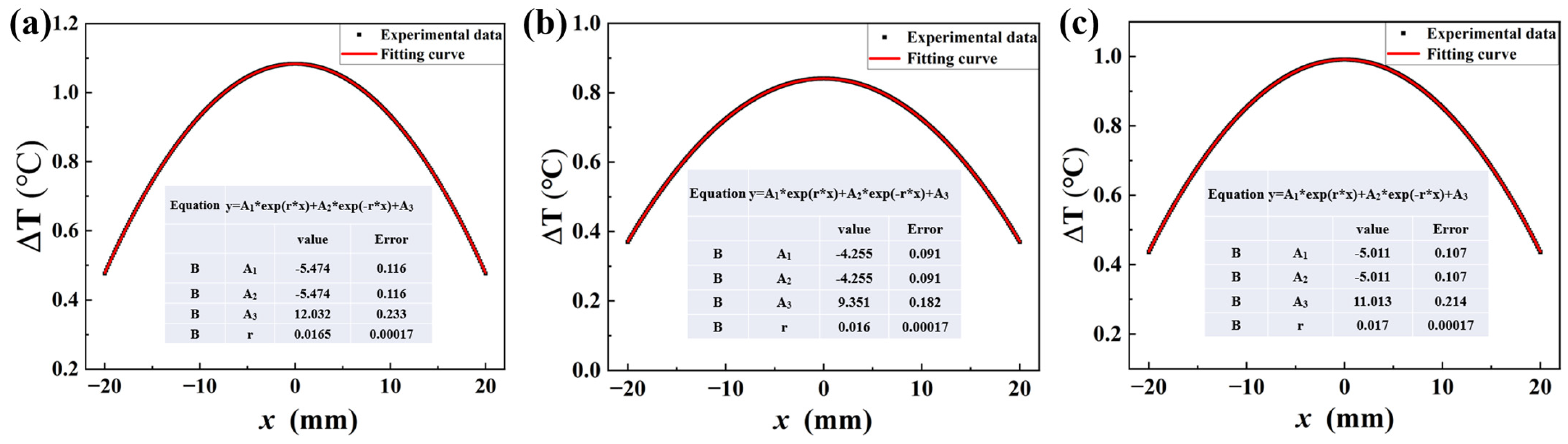Materials 18 00279 g007
