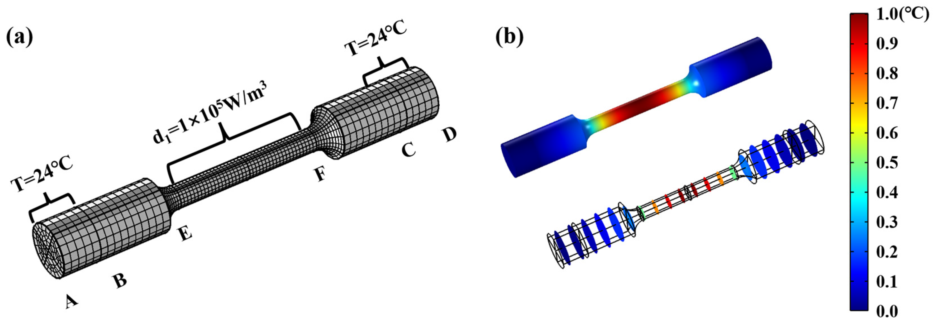 Materials 18 00279 g009