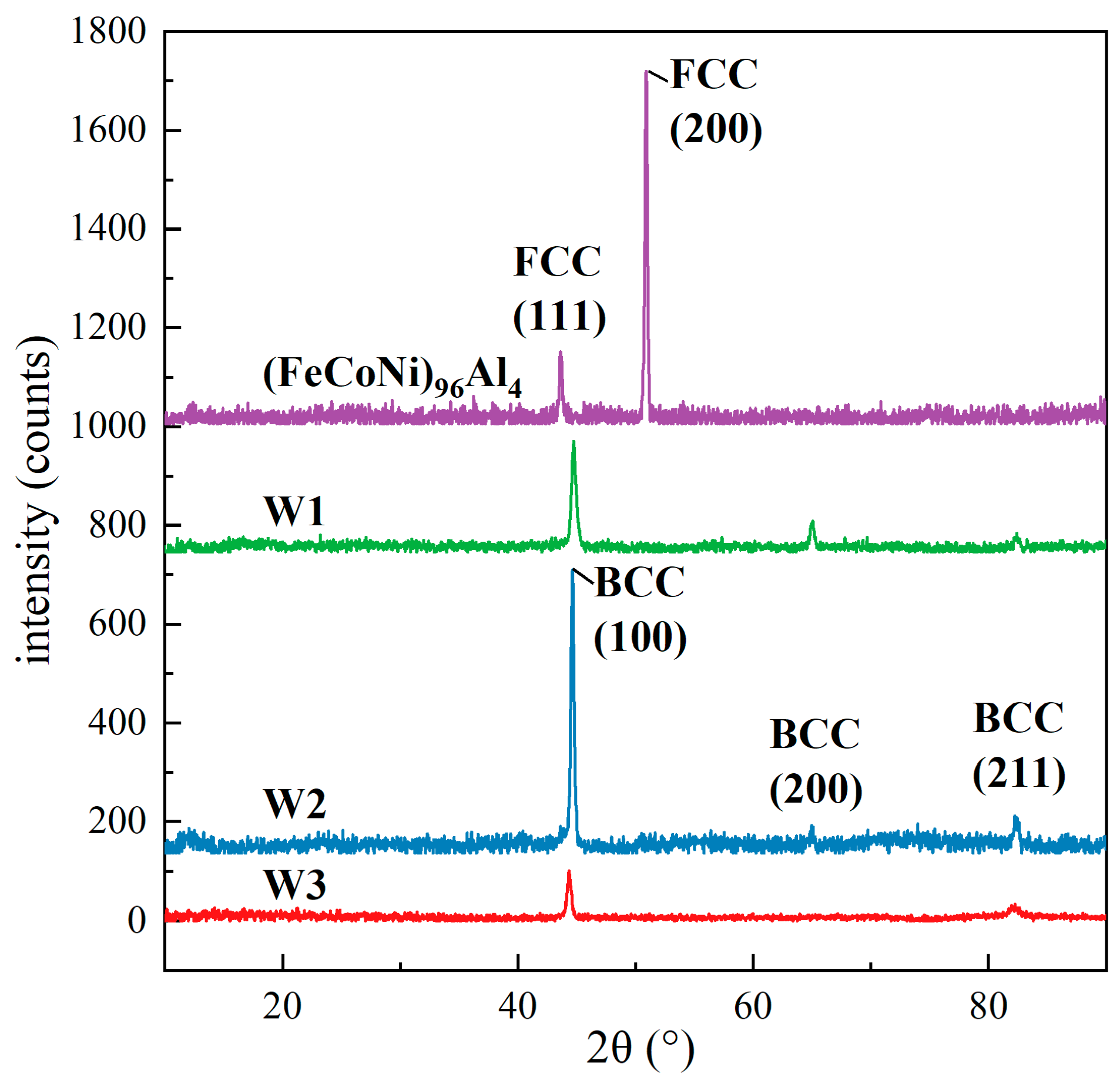 Materials 18 00280 g003