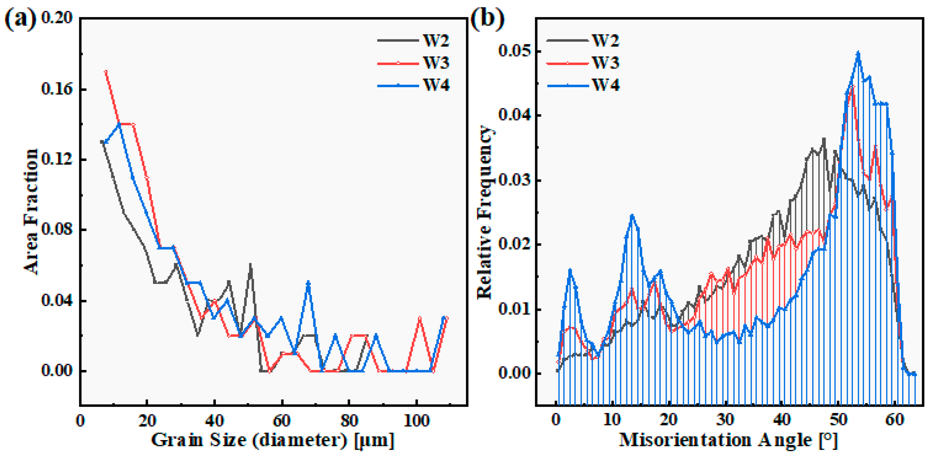 Materials 18 00280 g007