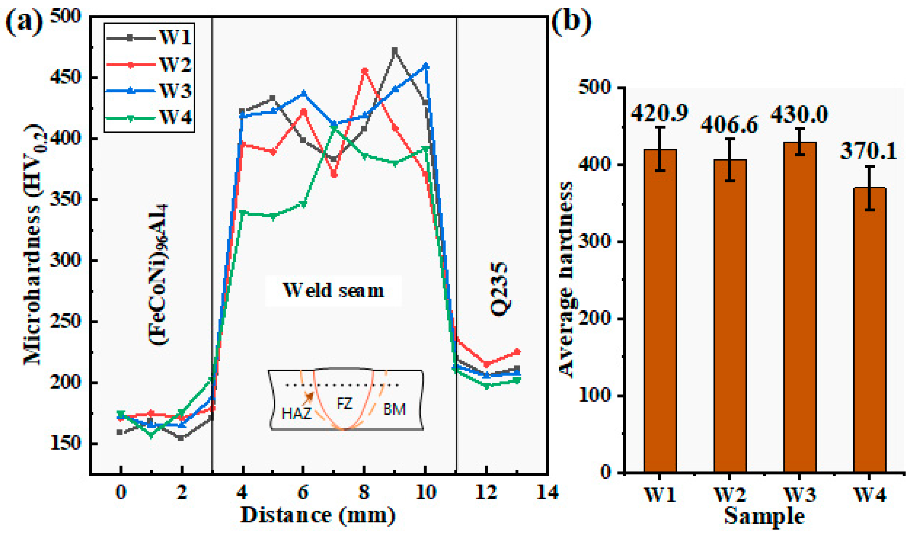 Materials 18 00280 g008