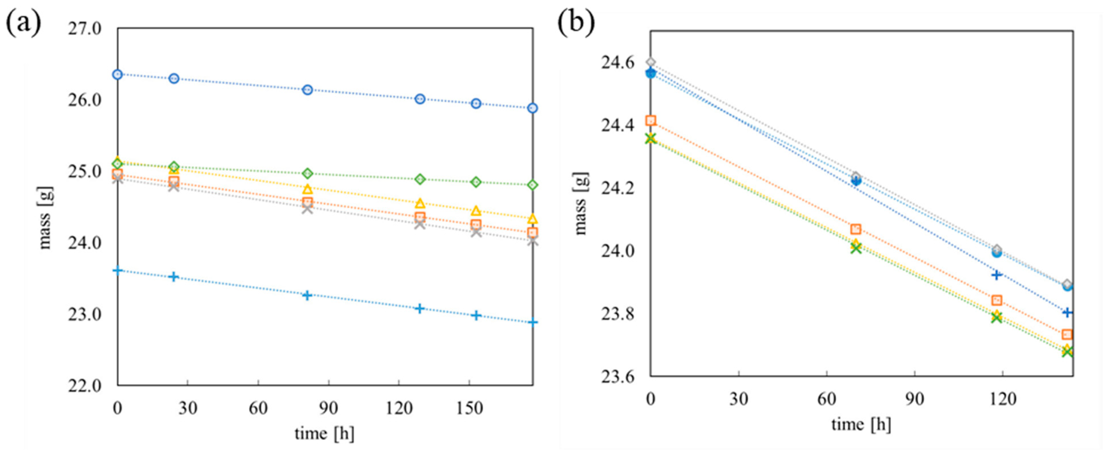 Materials 18 00281 g005