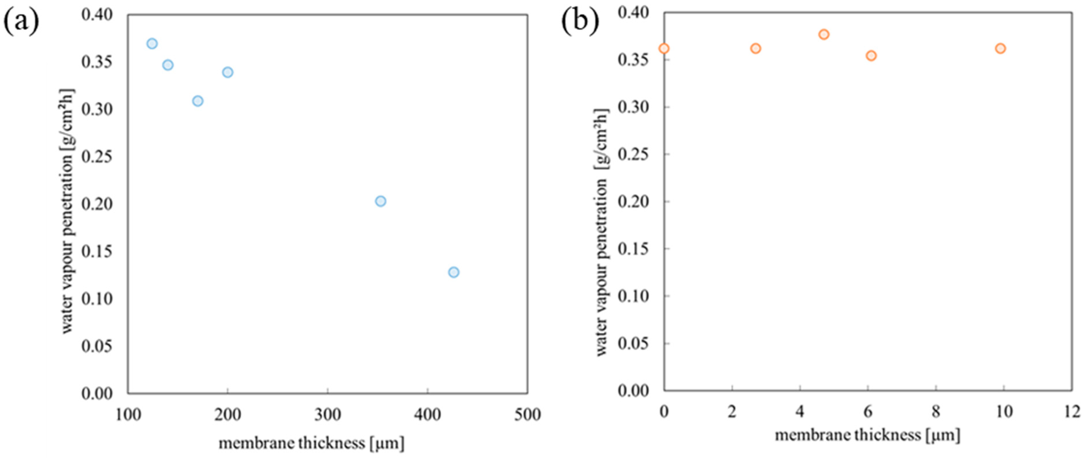Materials 18 00281 g006