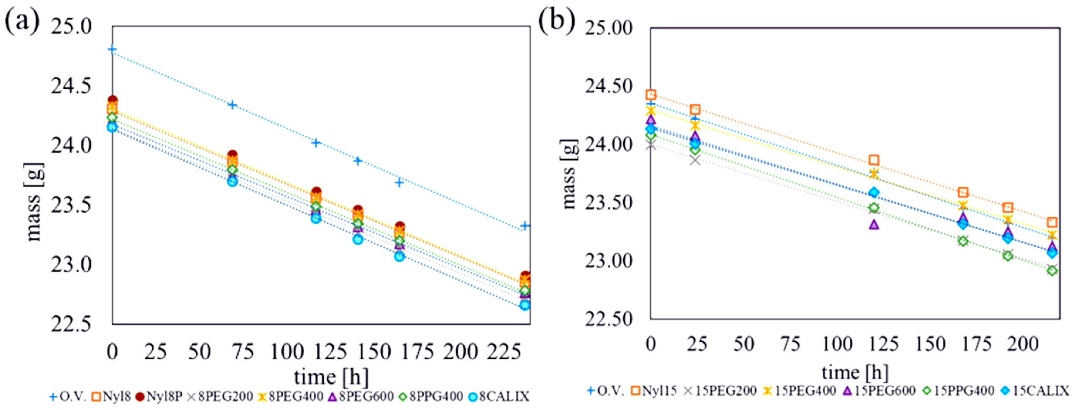 Materials 18 00281 g007