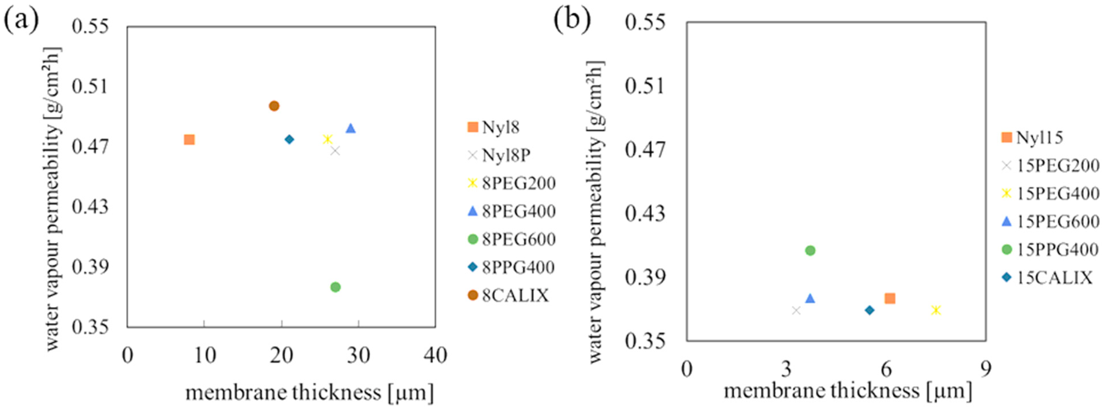 Materials 18 00281 g008