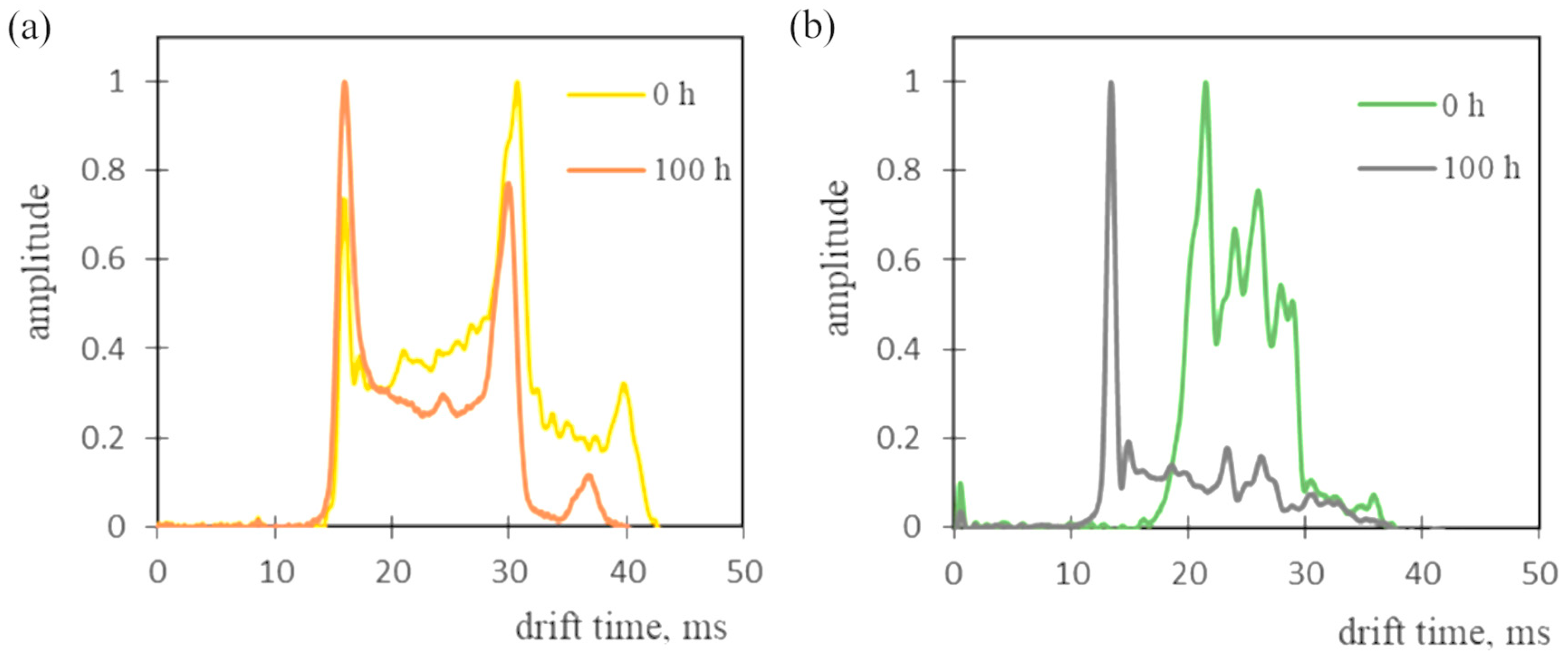 Materials 18 00281 g009