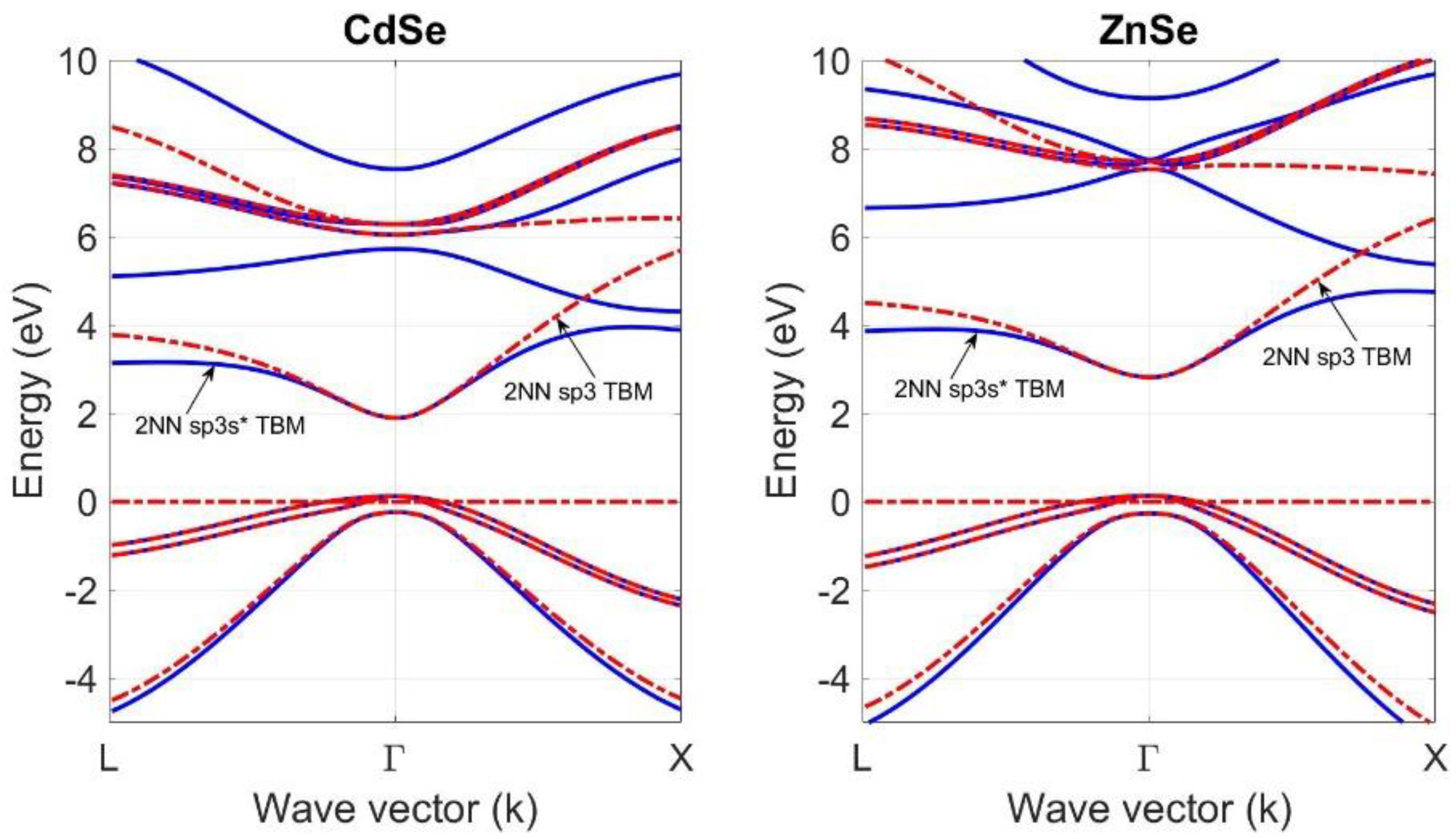 Materials 18 00283 g006