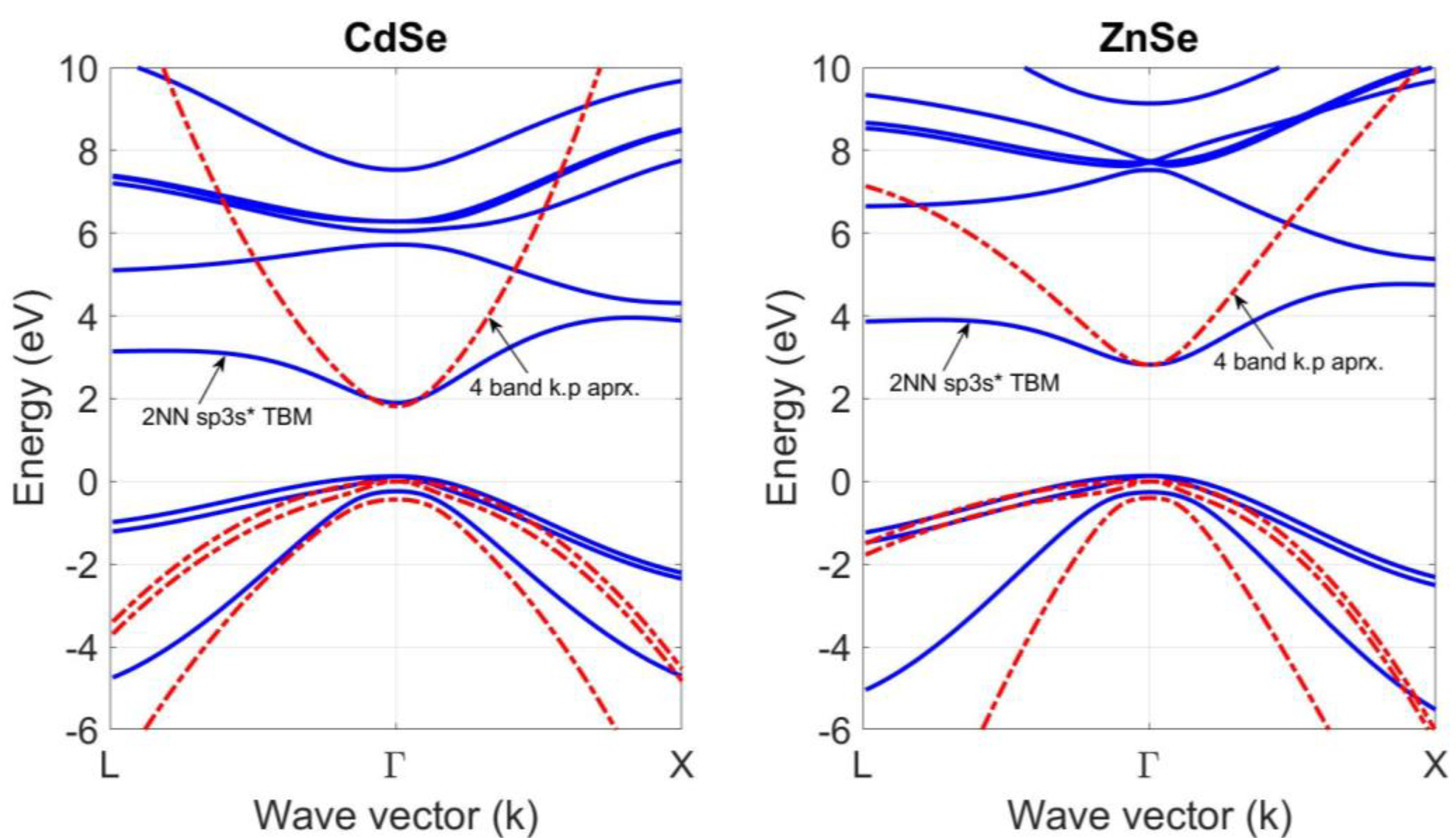 Materials 18 00283 g007