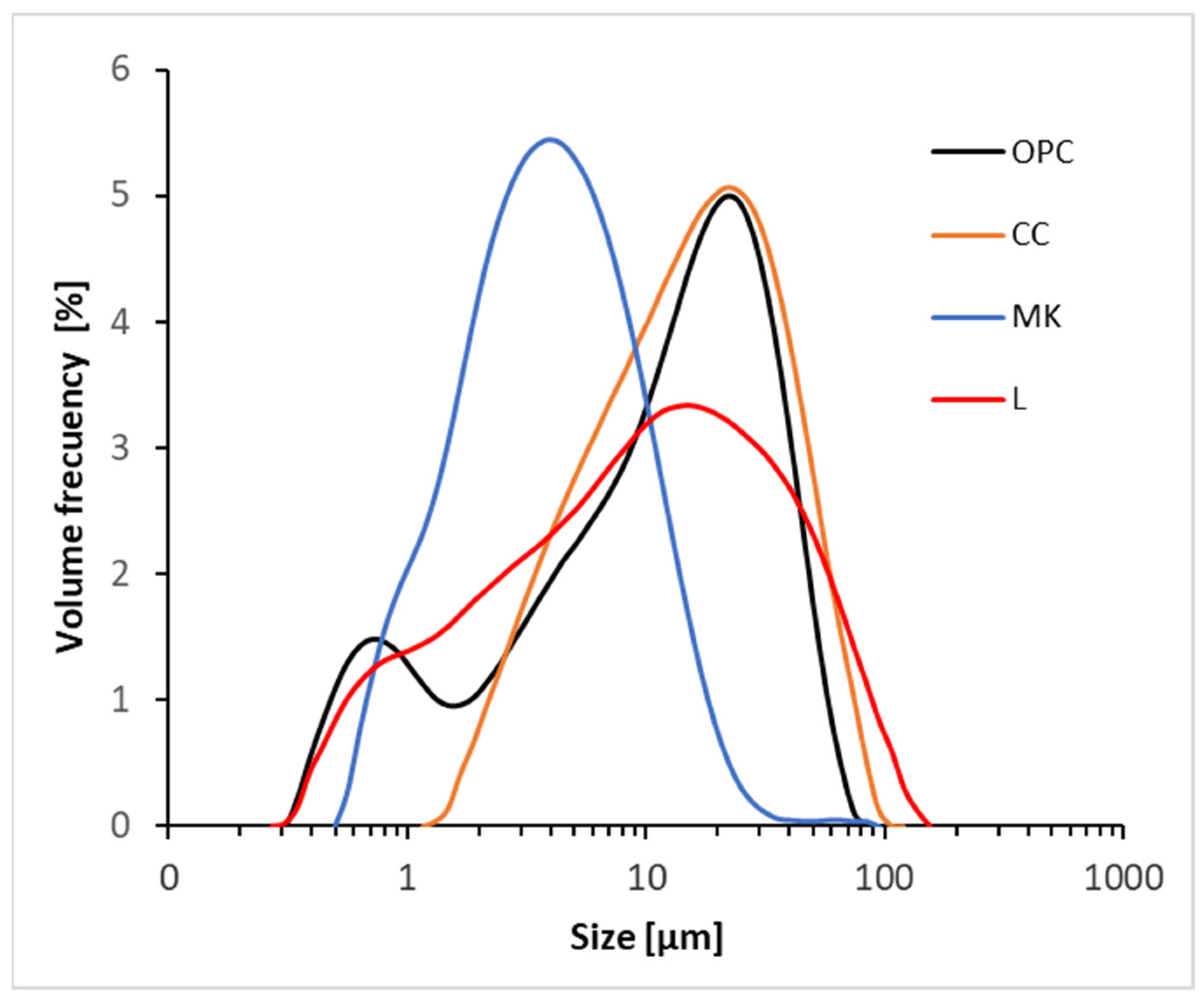 Materials 18 00285 g002
