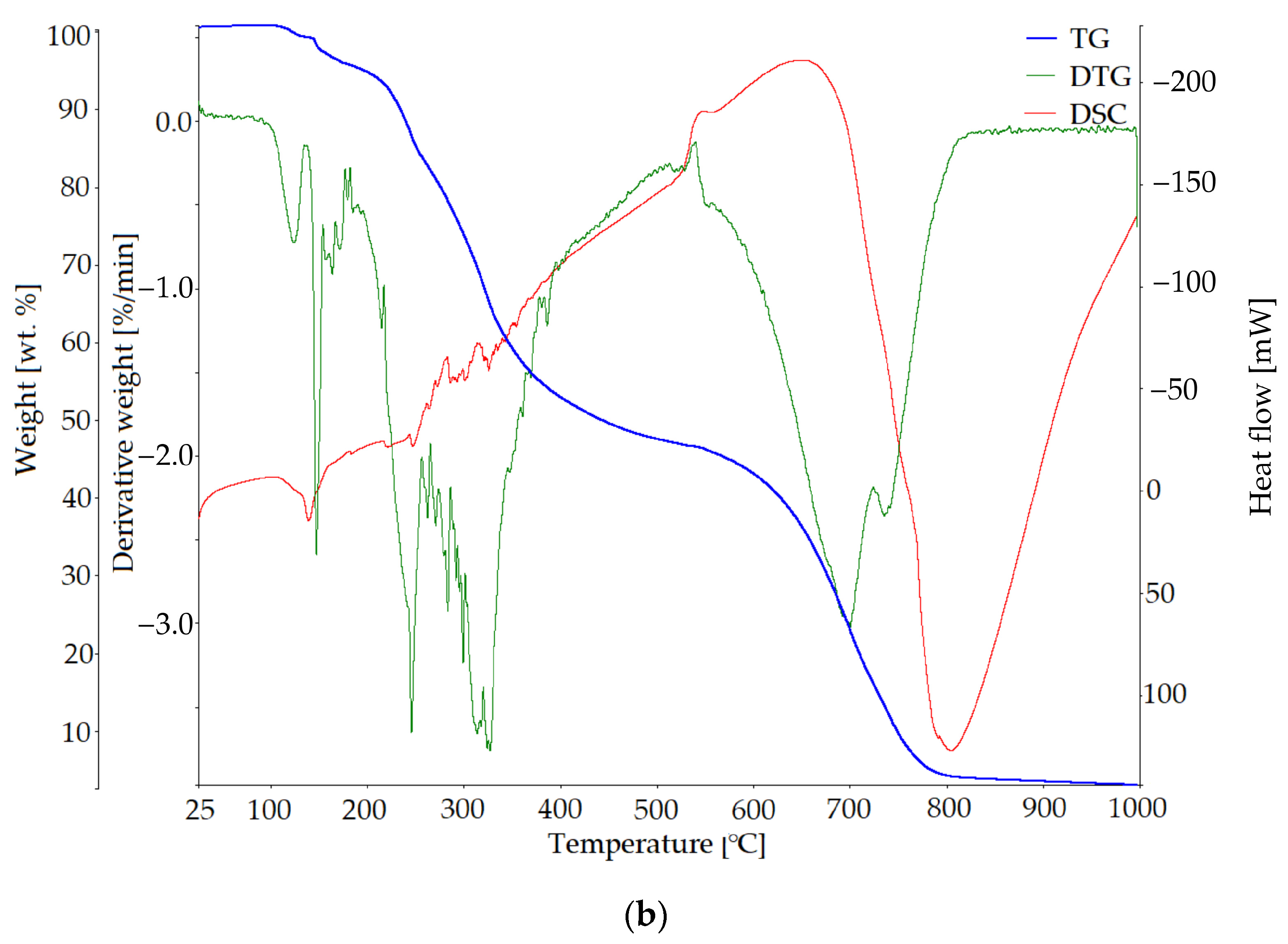 Materials 18 00286 g004b