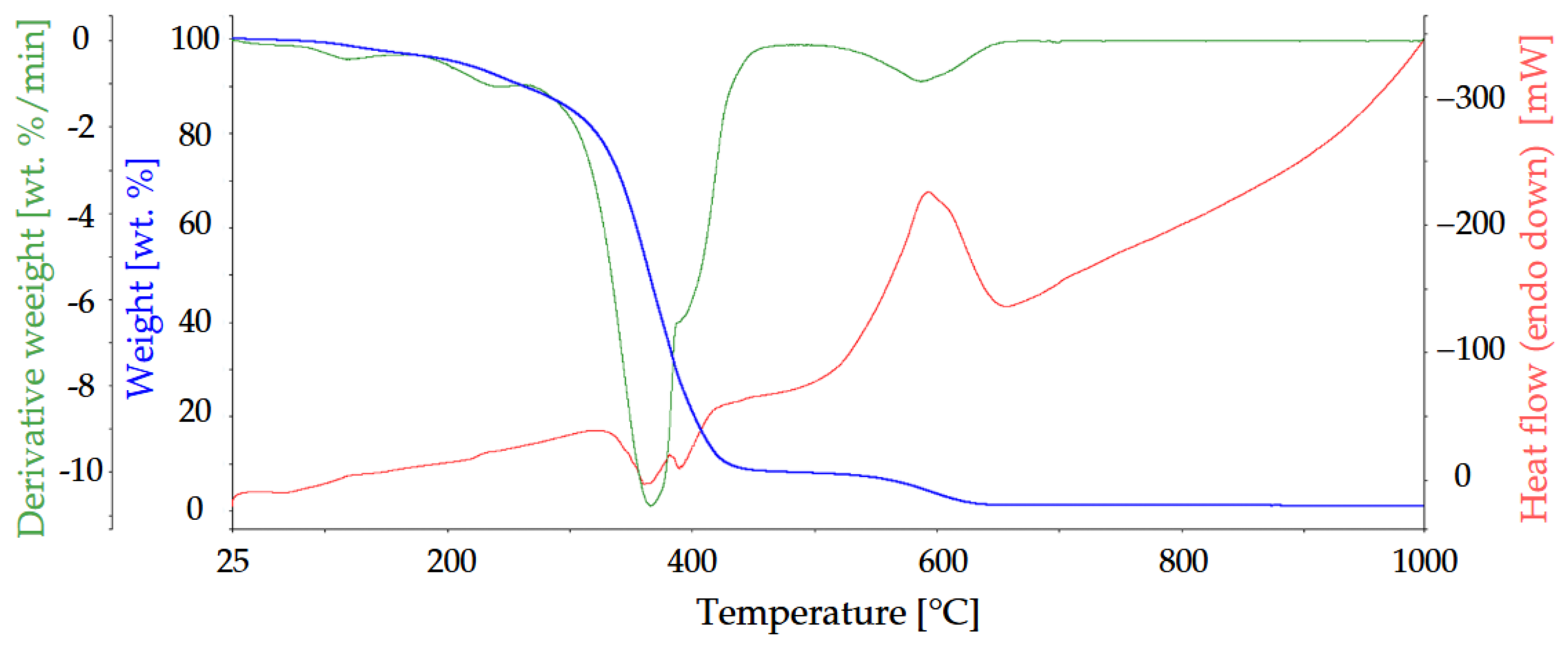 Materials 18 00286 g011