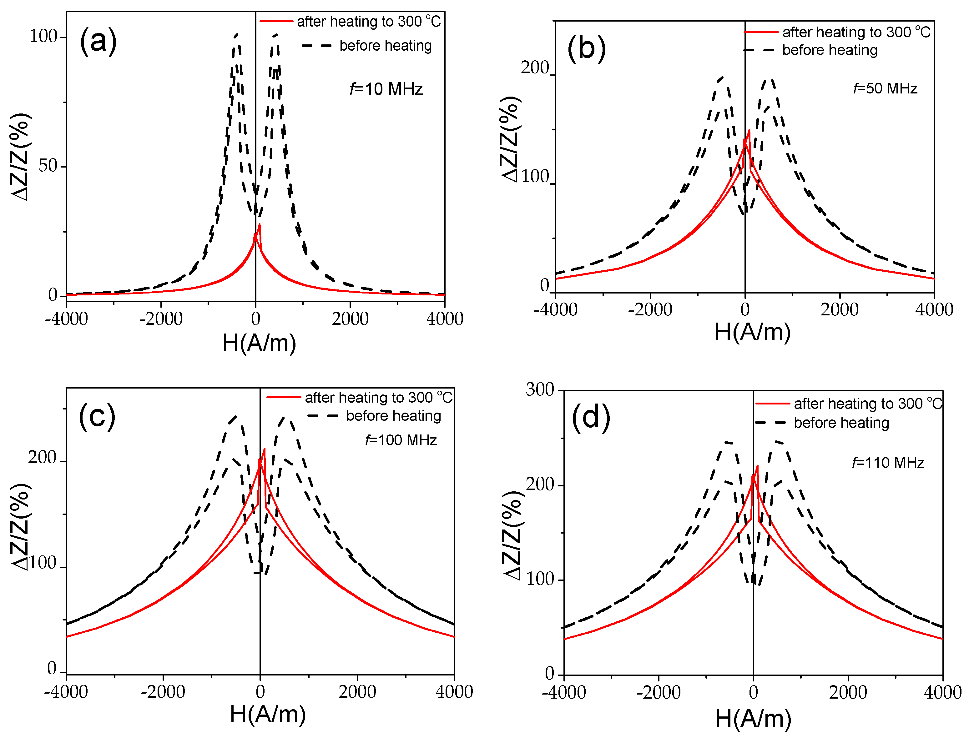 Materials 18 00287 g014 Materials 18 00287 g014
