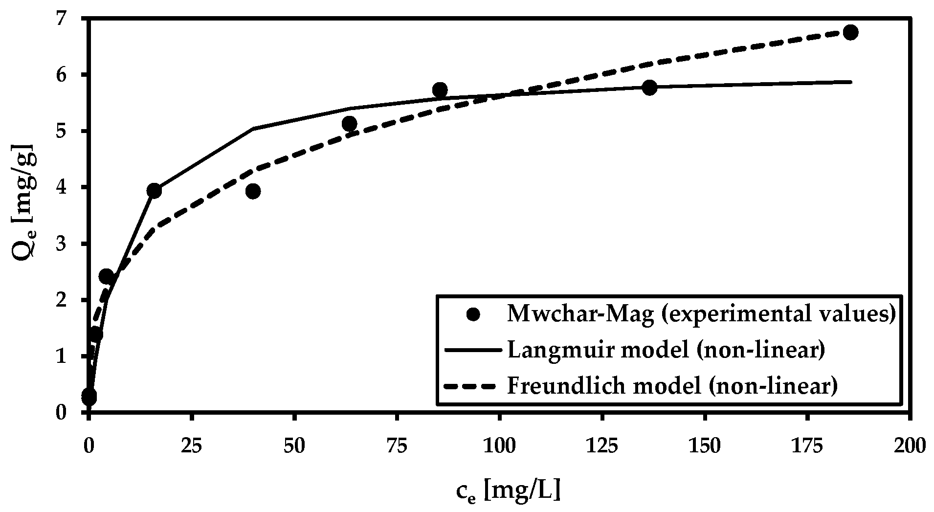 Materials 18 00289 g003