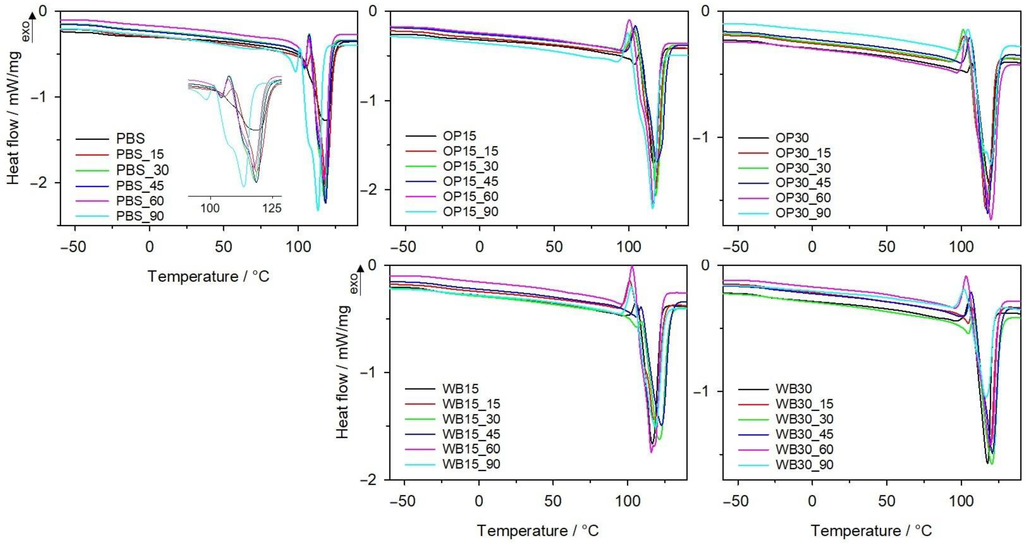 Materials 18 00293 g006